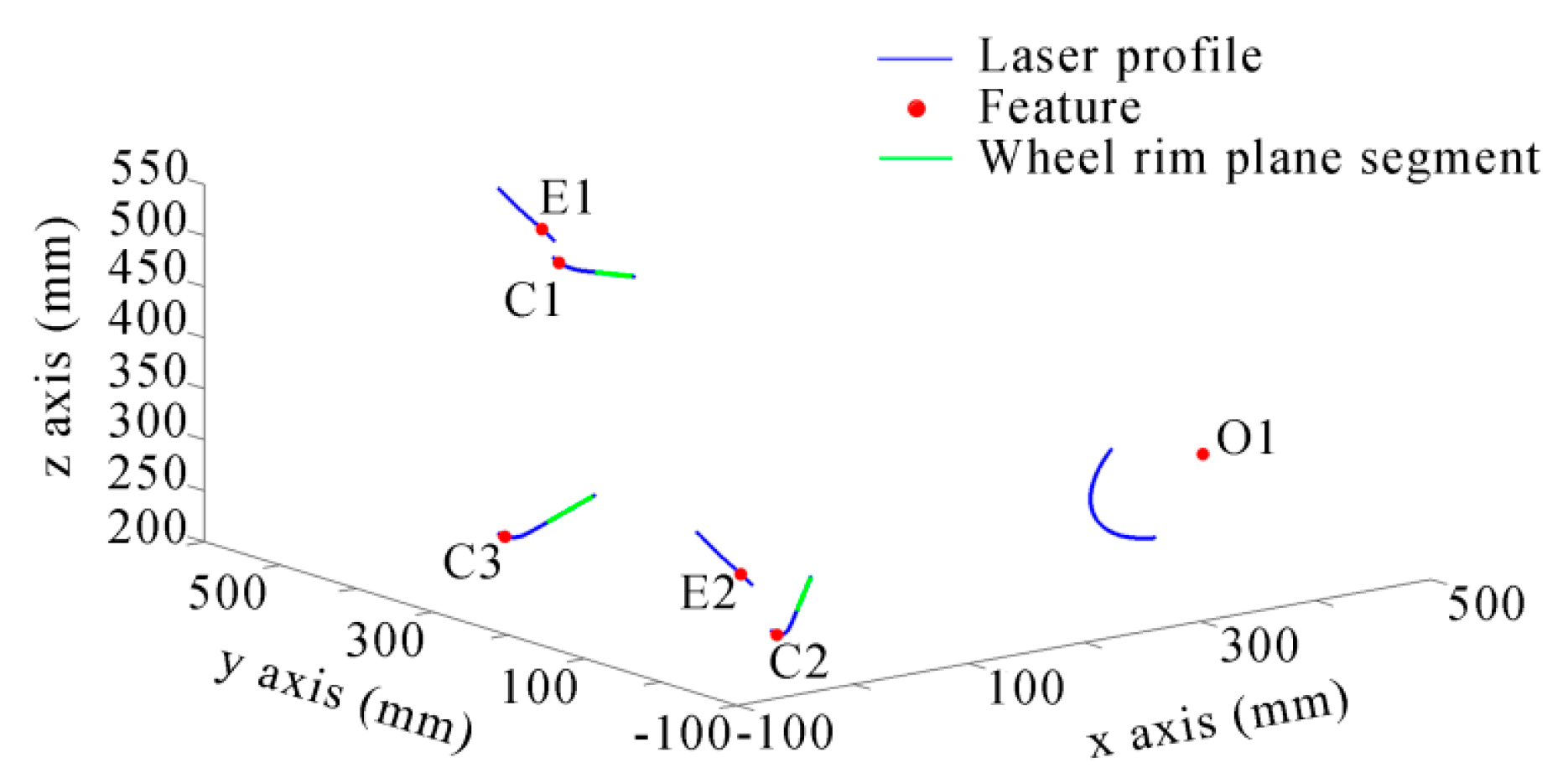 Sensors 16 00564 g019