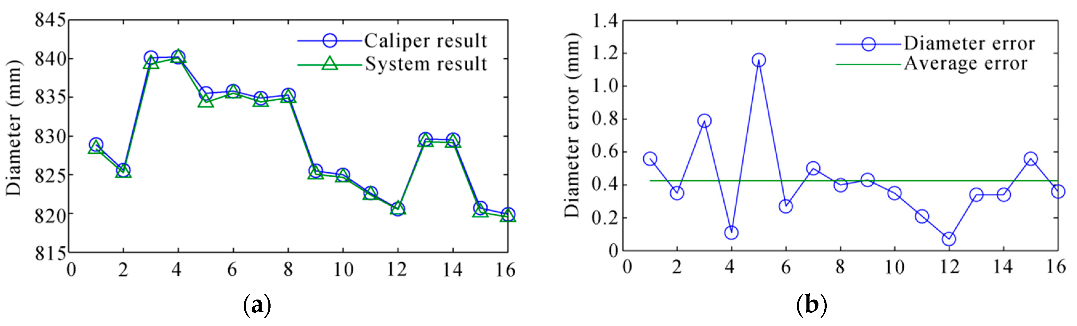 Sensors 16 00564 g025