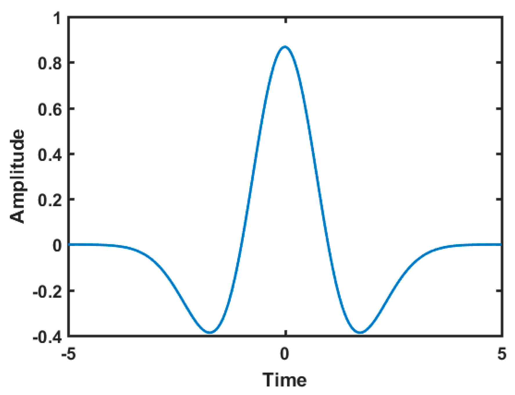 Sensors 16 00567 g006