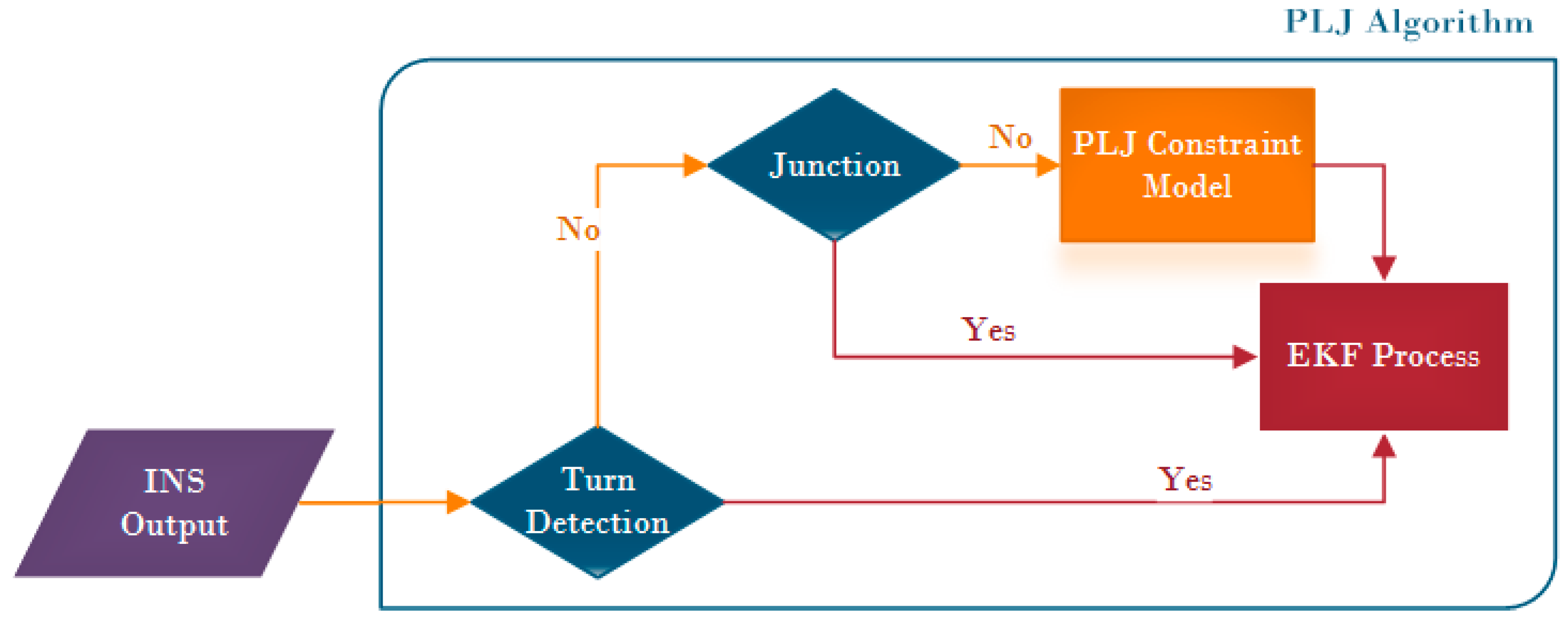 Sensors 16 00567 g009