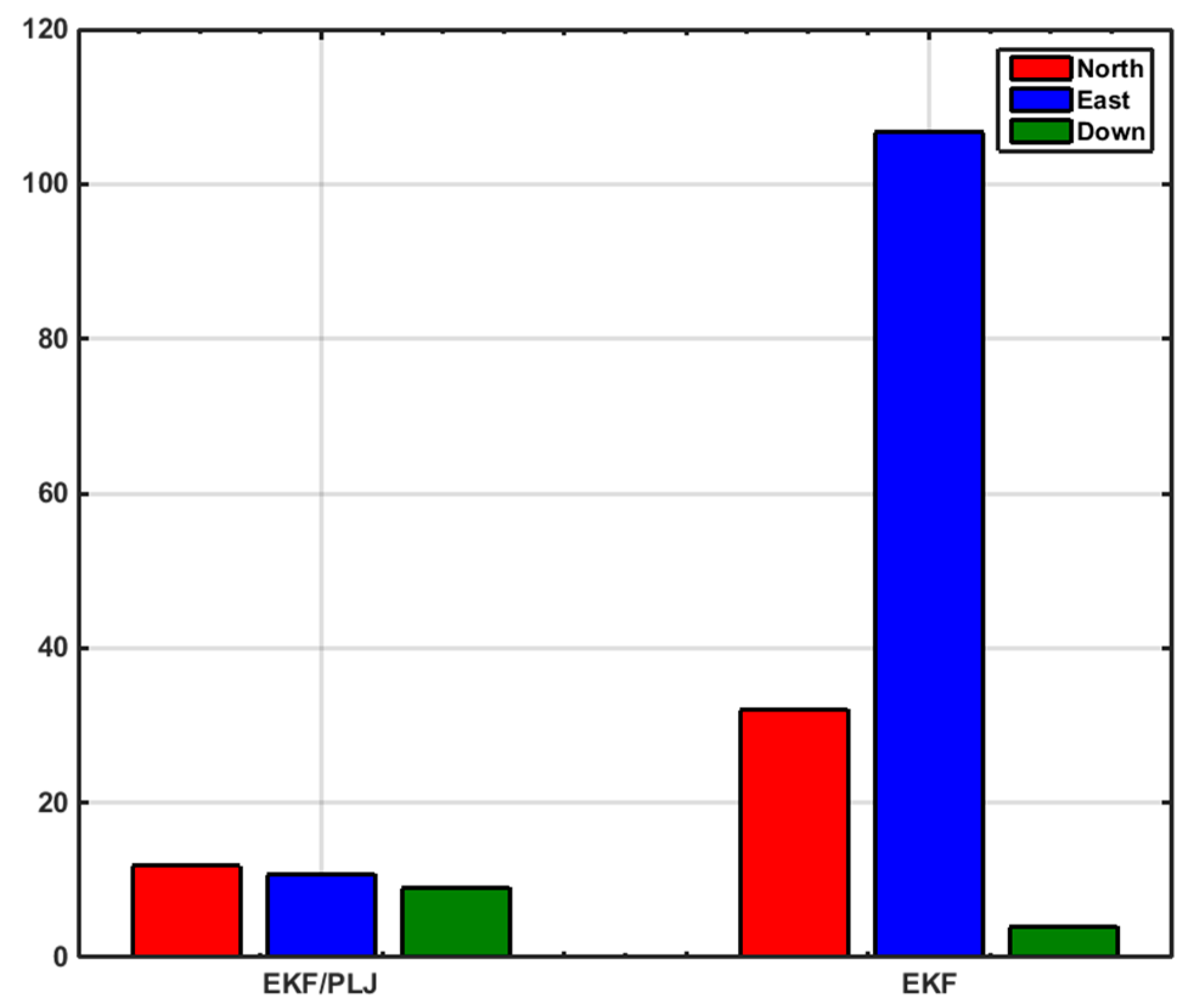 Sensors 16 00567 g013
