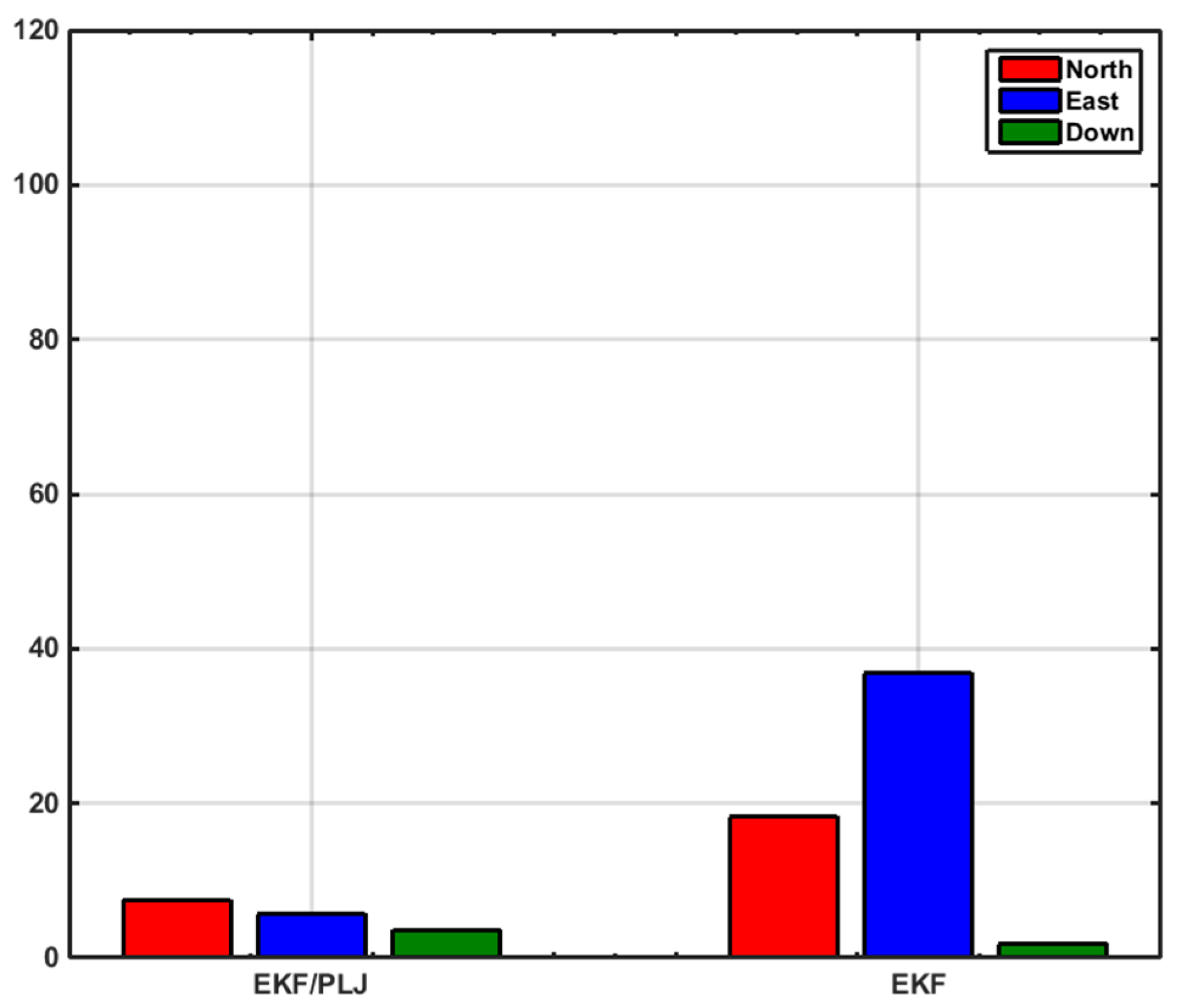 Sensors 16 00567 g014
