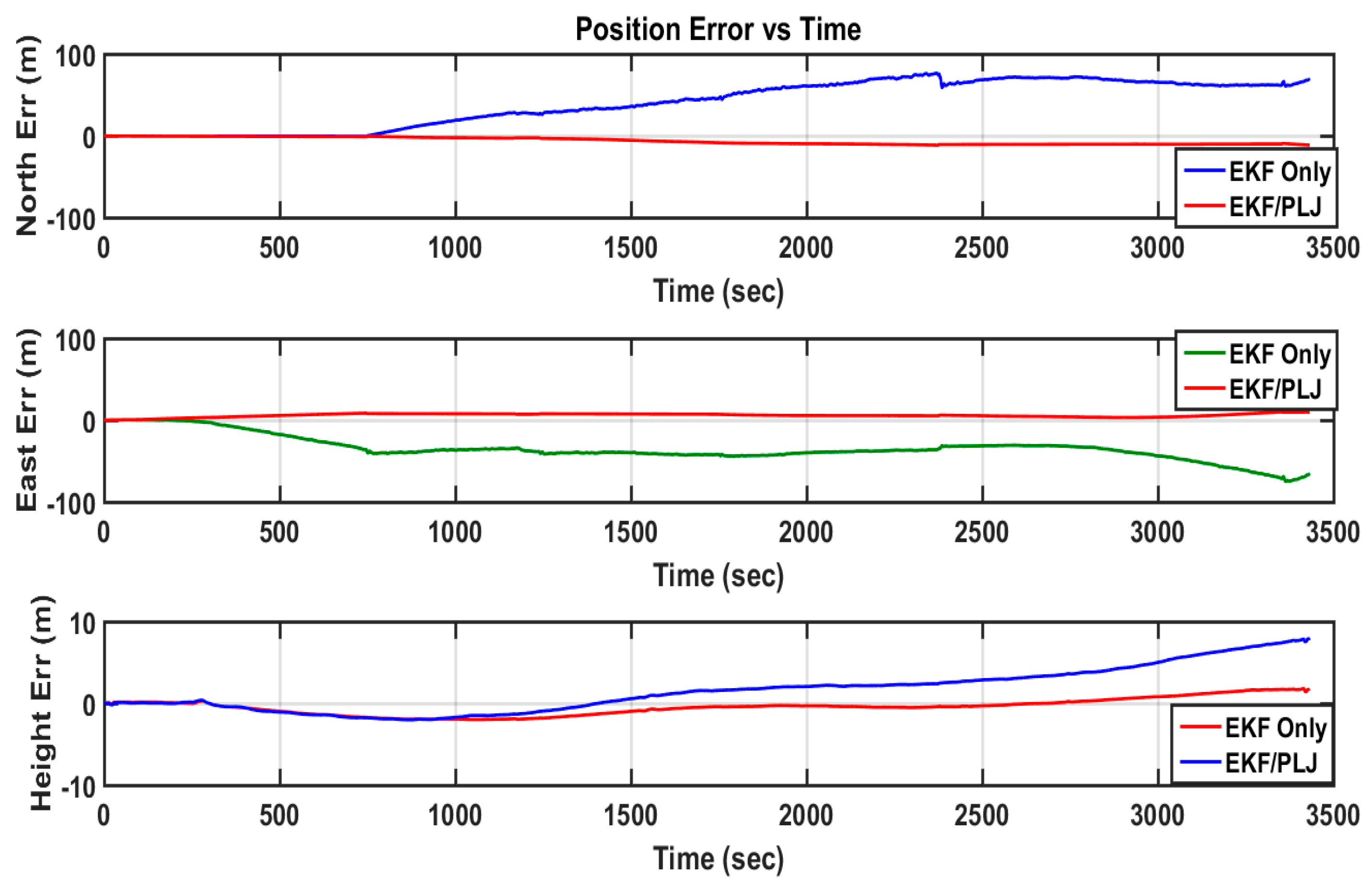 Sensors 16 00567 g016
