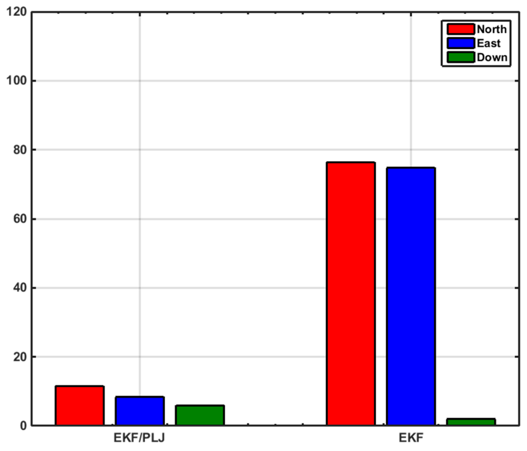 Sensors 16 00567 g017