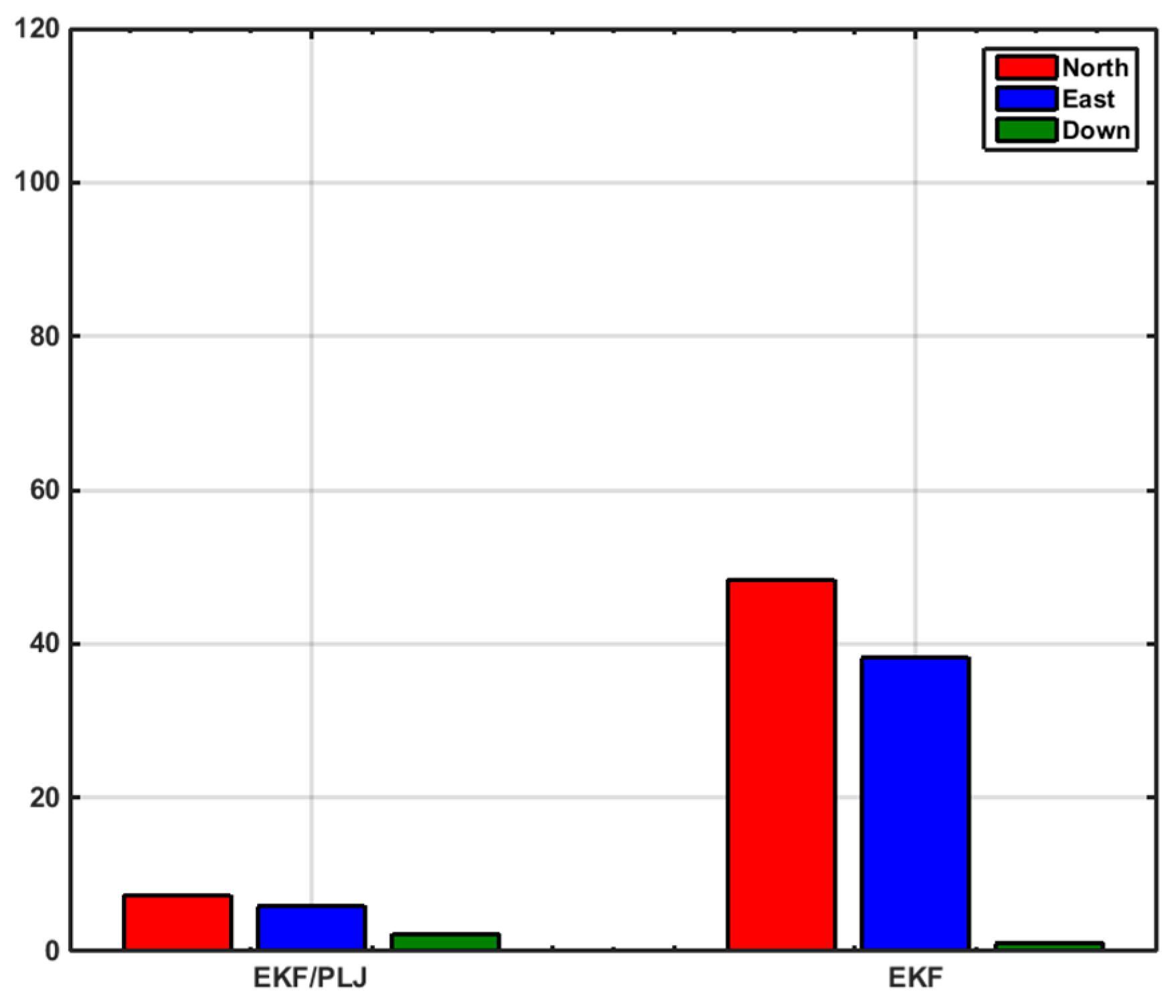 Sensors 16 00567 g018