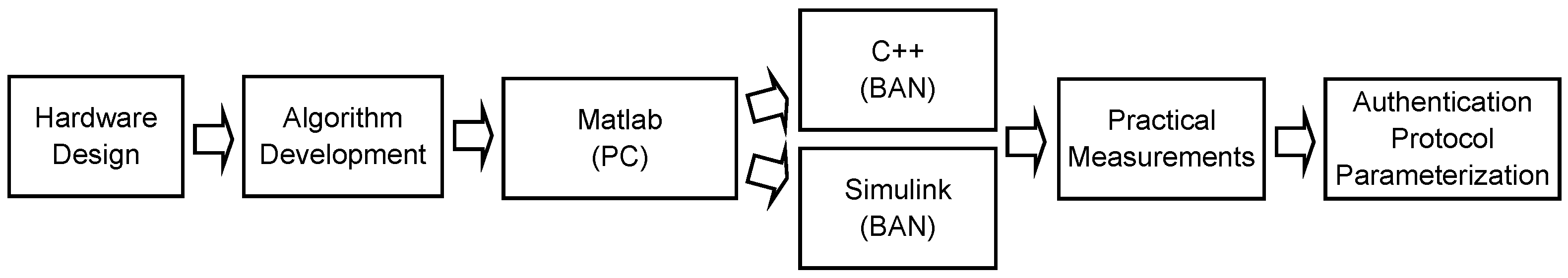 Sensors 16 00570 g003