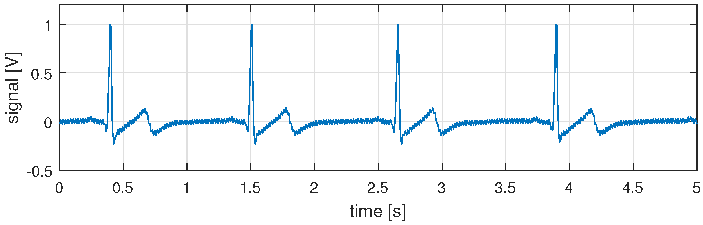 Sensors 16 00570 g005