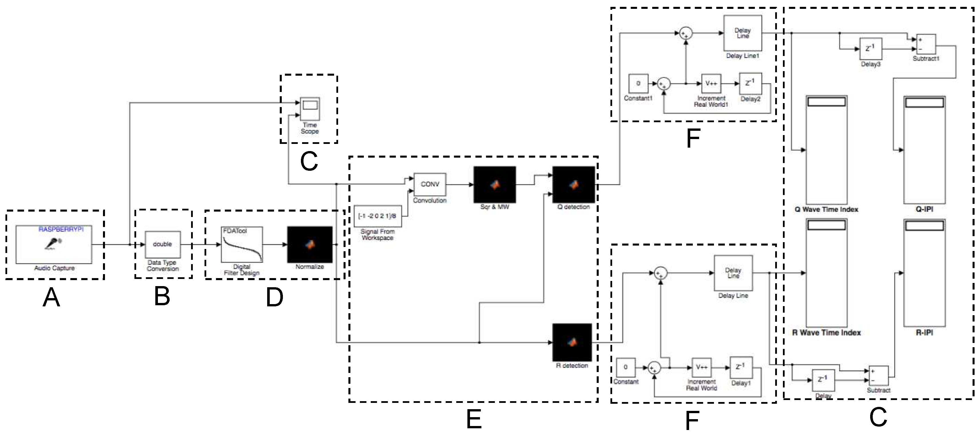 Sensors 16 00570 g009