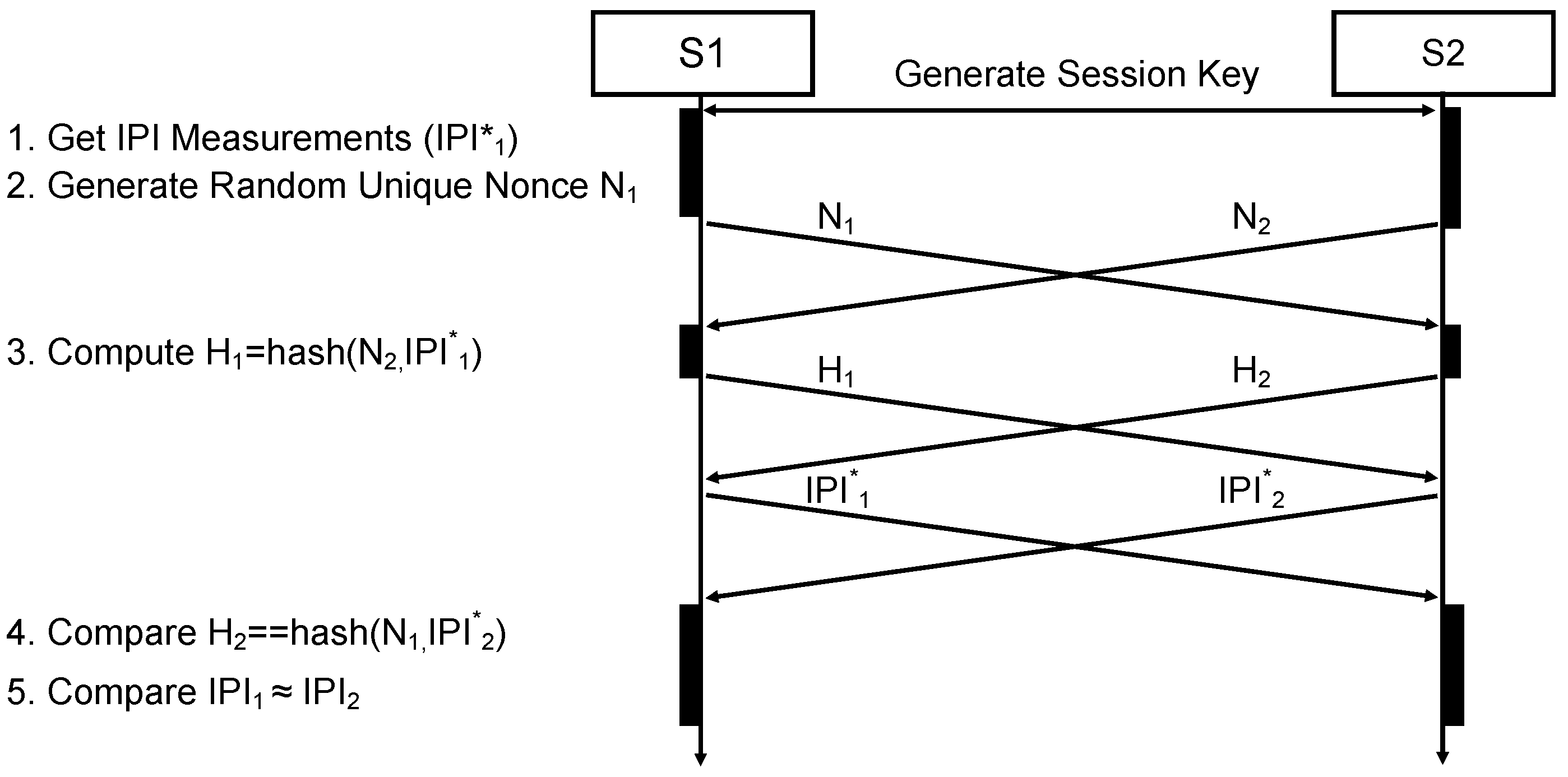 Sensors 16 00570 g012