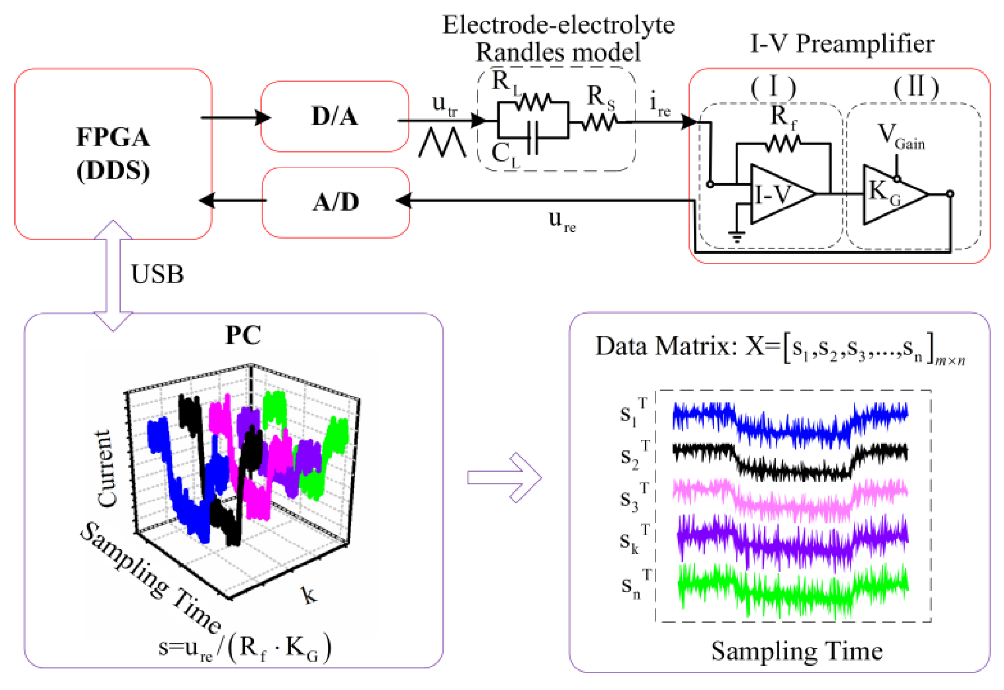 Sensors 16 00576 g001
