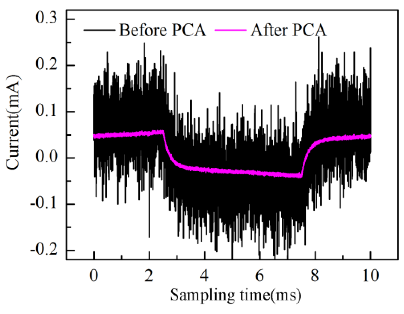 Sensors 16 00576 g003