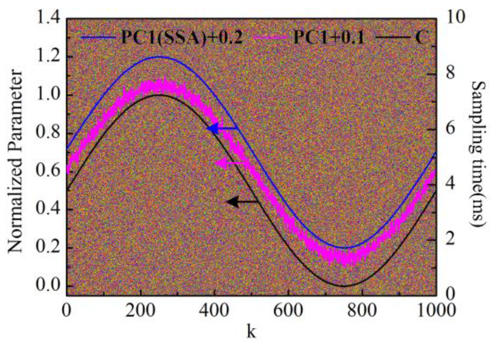 Sensors 16 00576 g004