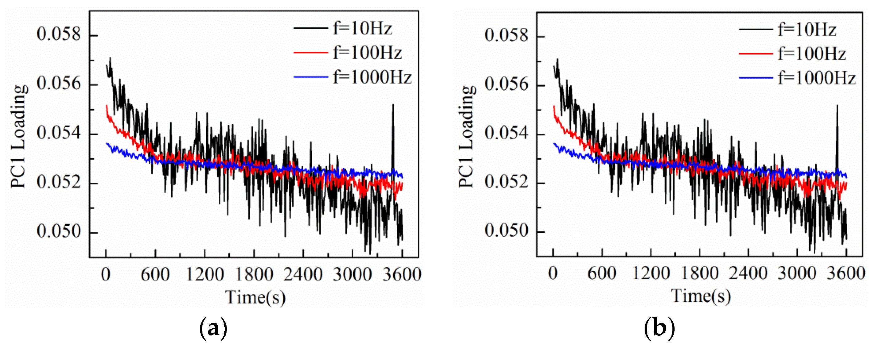 Sensors 16 00576 g006