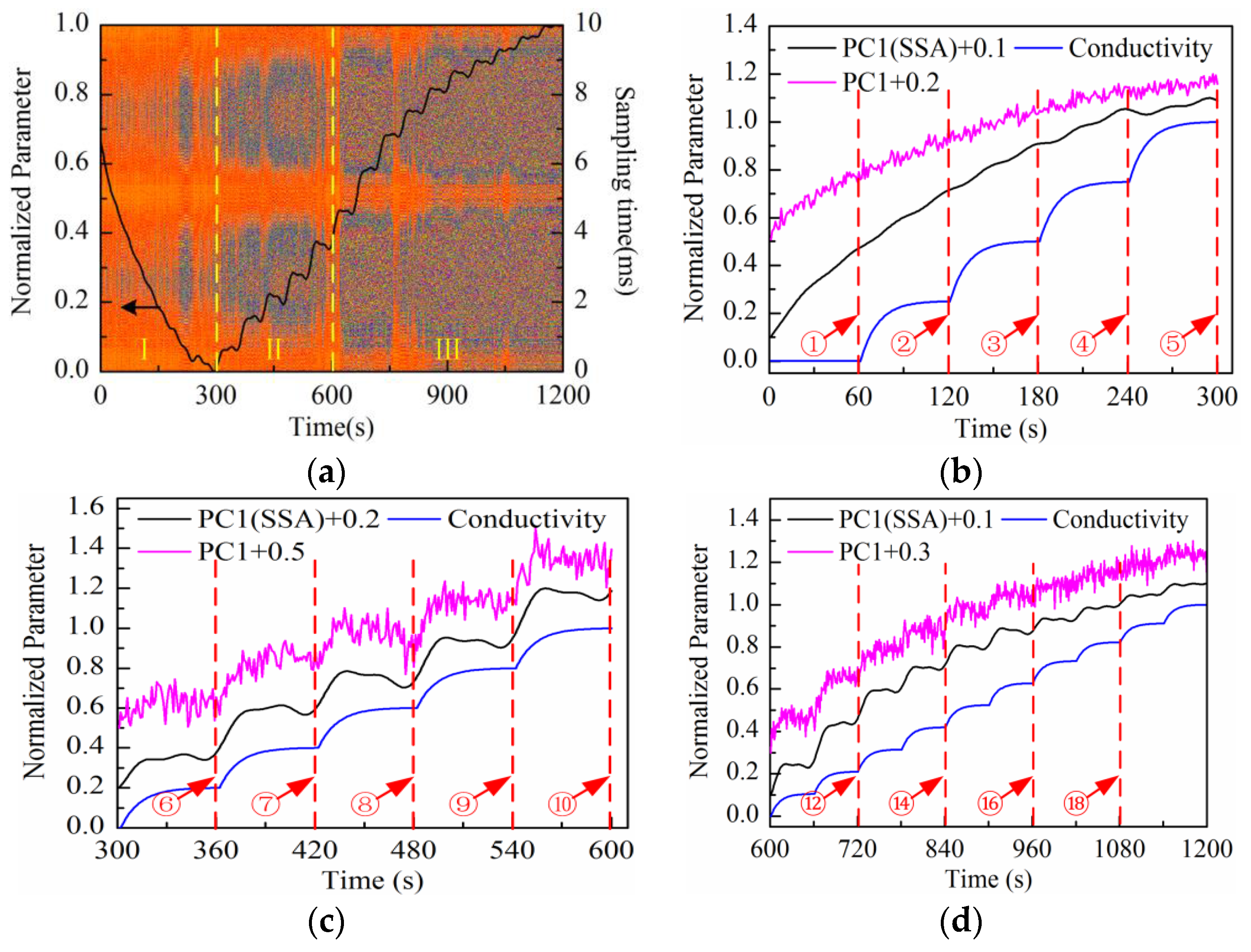Sensors 16 00576 g008