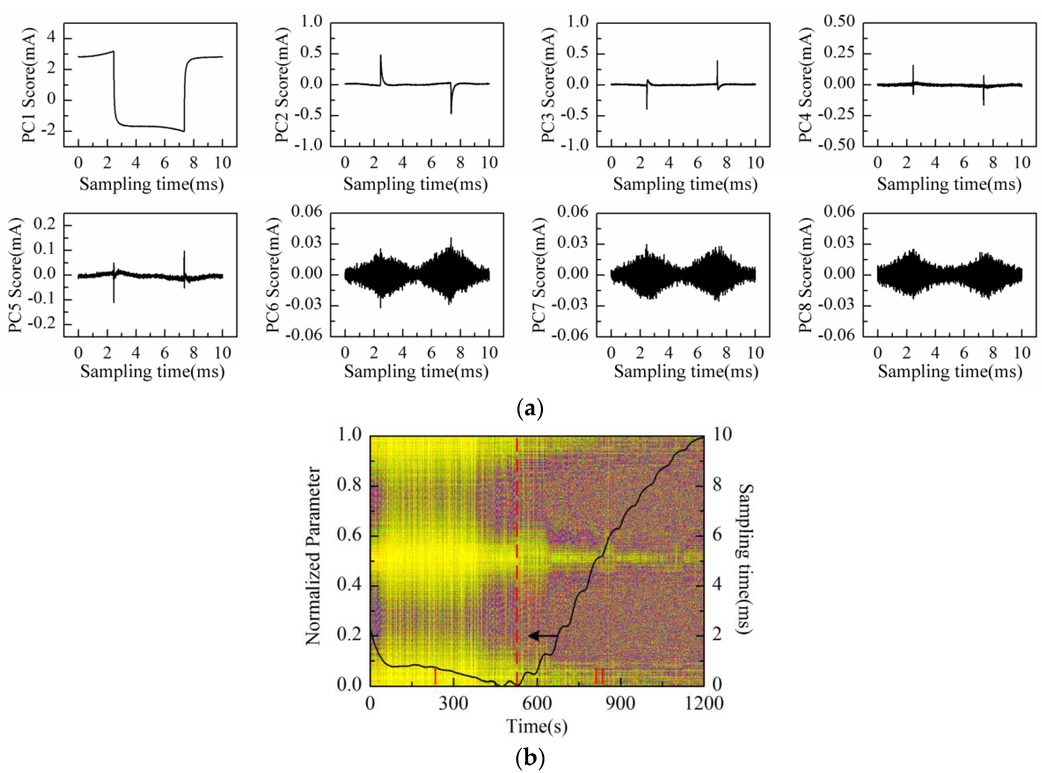 Sensors 16 00576 g009