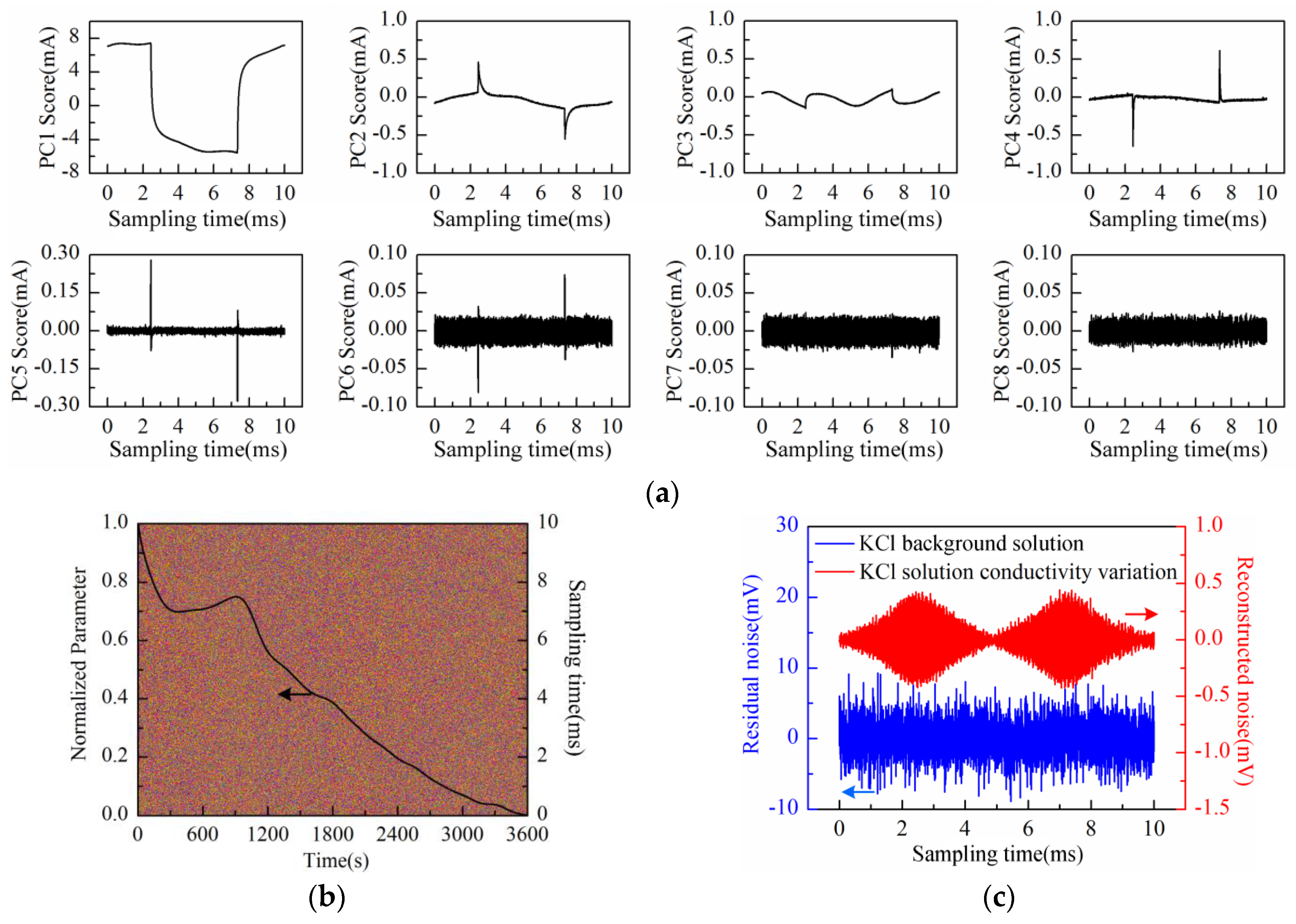Sensors 16 00576 g010