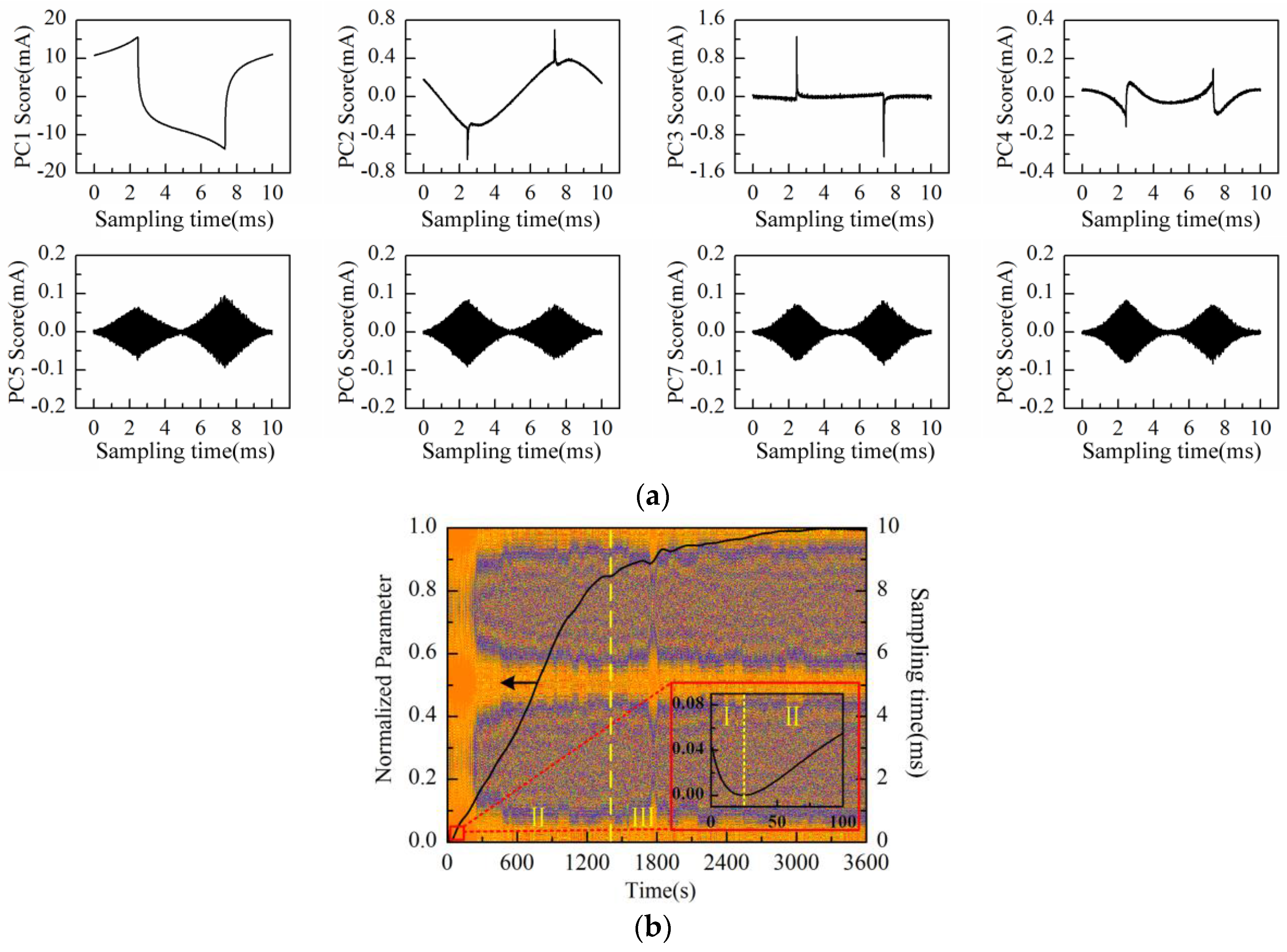 Sensors 16 00576 g012