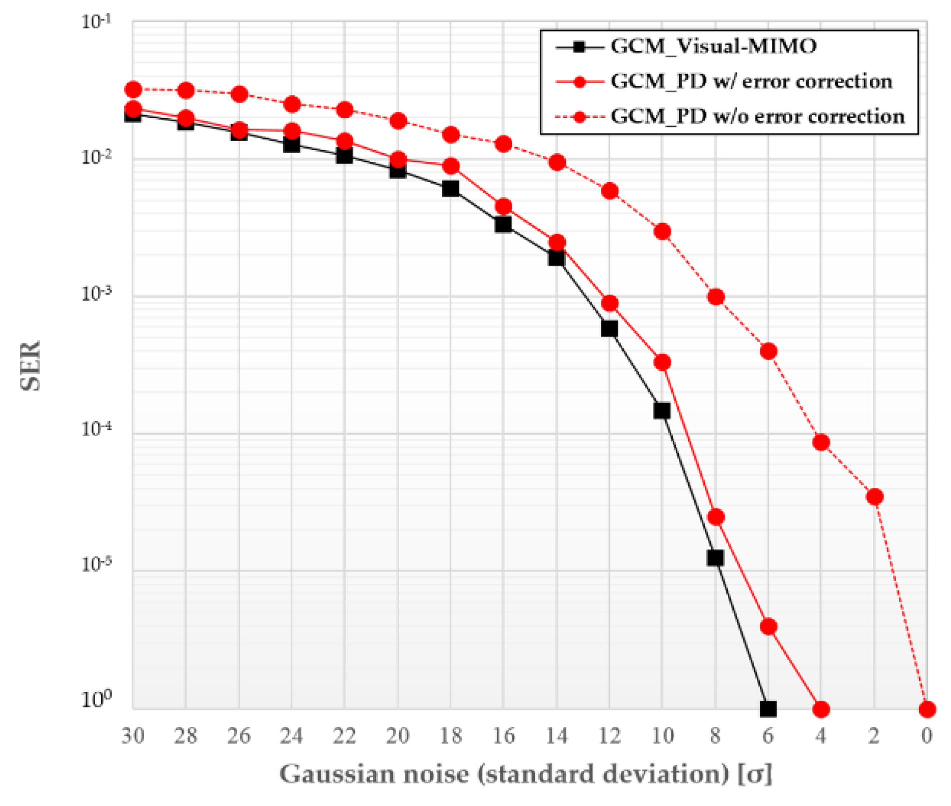 Sensors 16 00591 g009