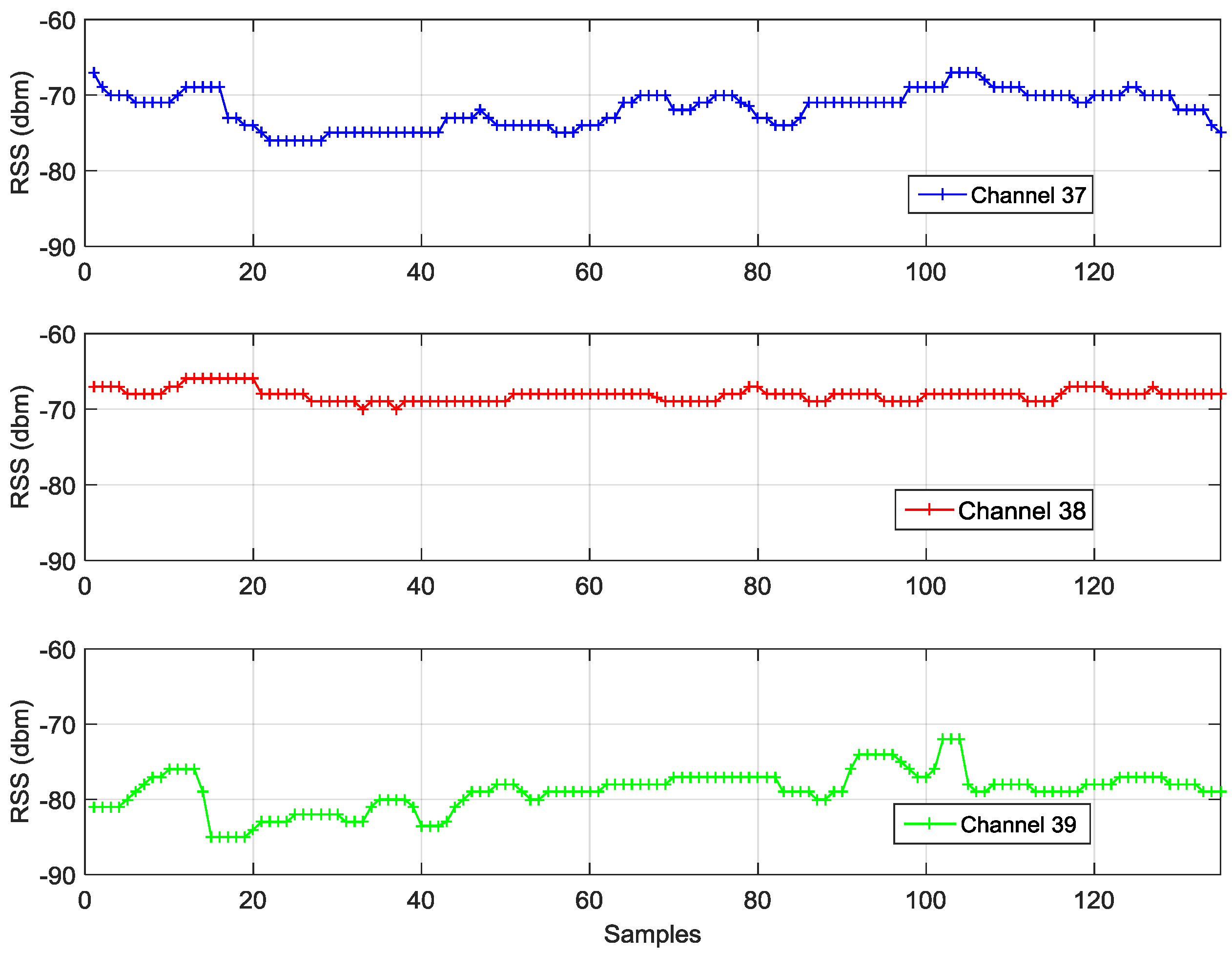 Sensors 16 00596 g001