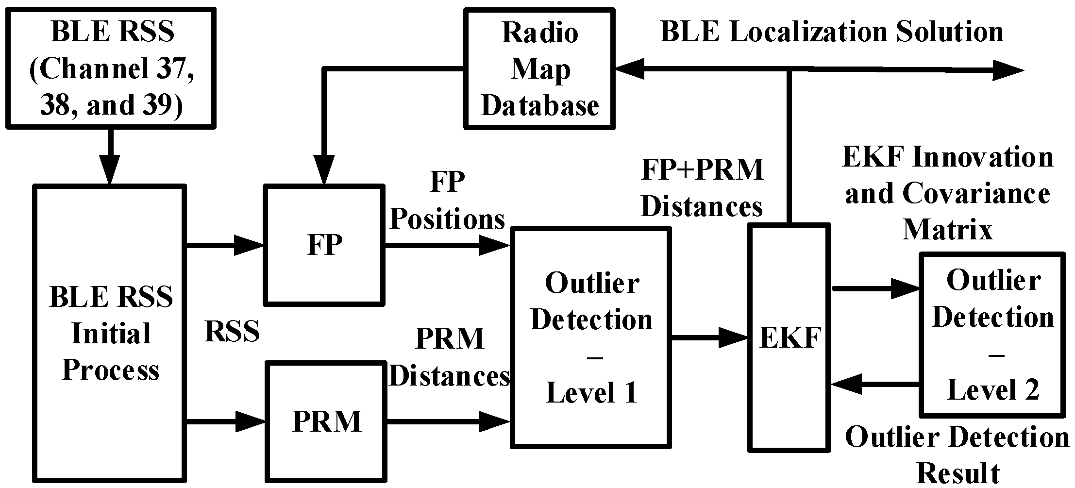 Sensors 16 00596 g002