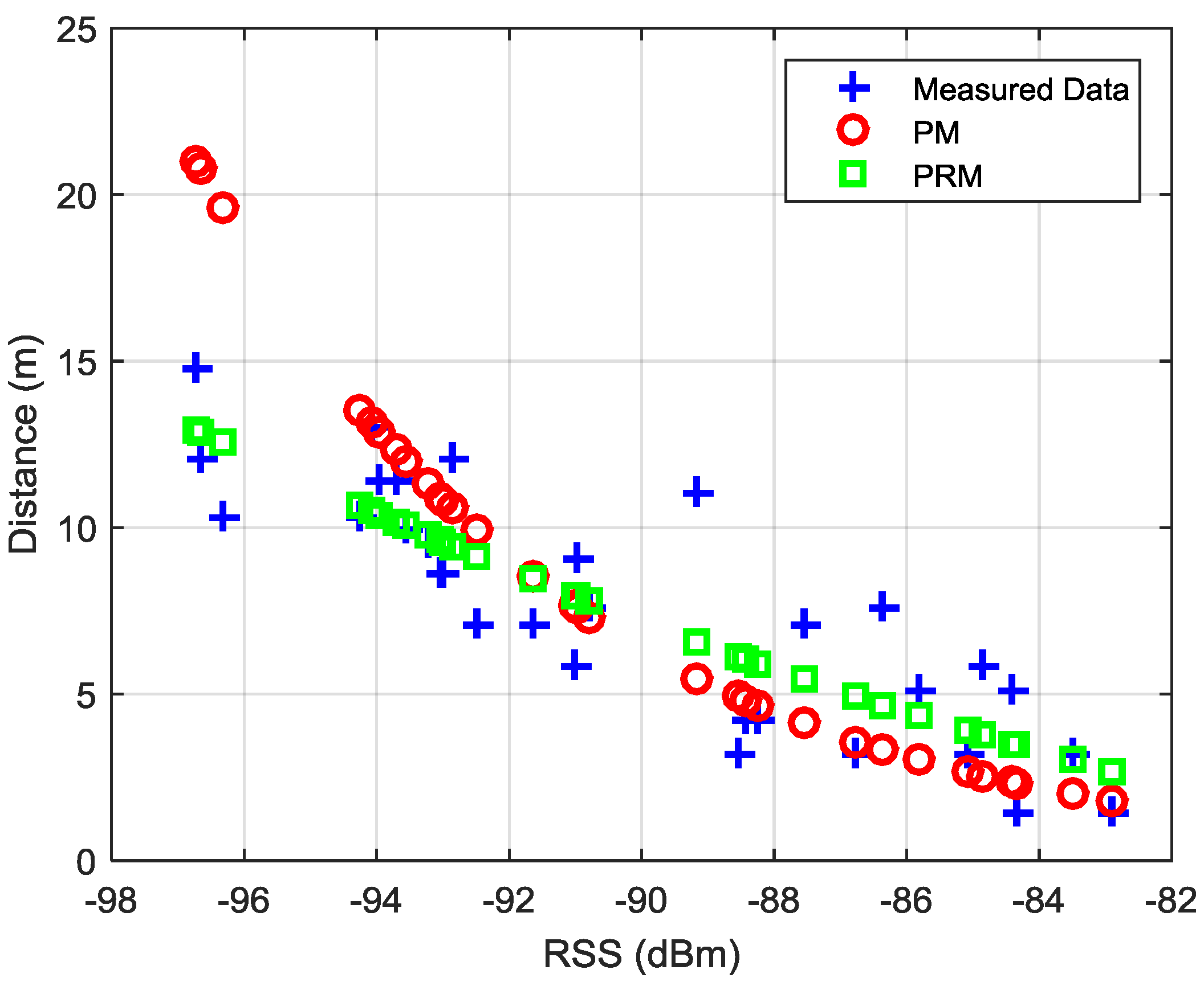 Sensors 16 00596 g006