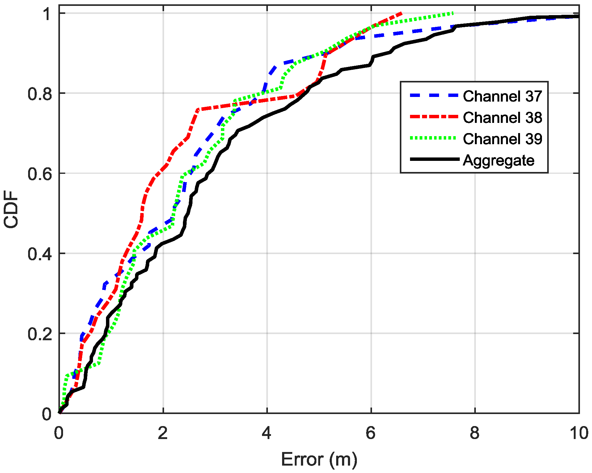 Sensors 16 00596 g008