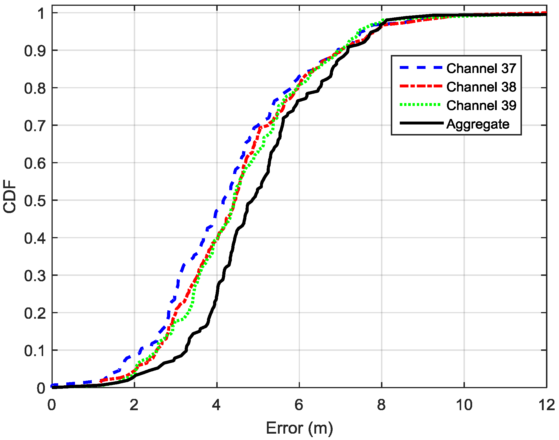Sensors 16 00596 g009