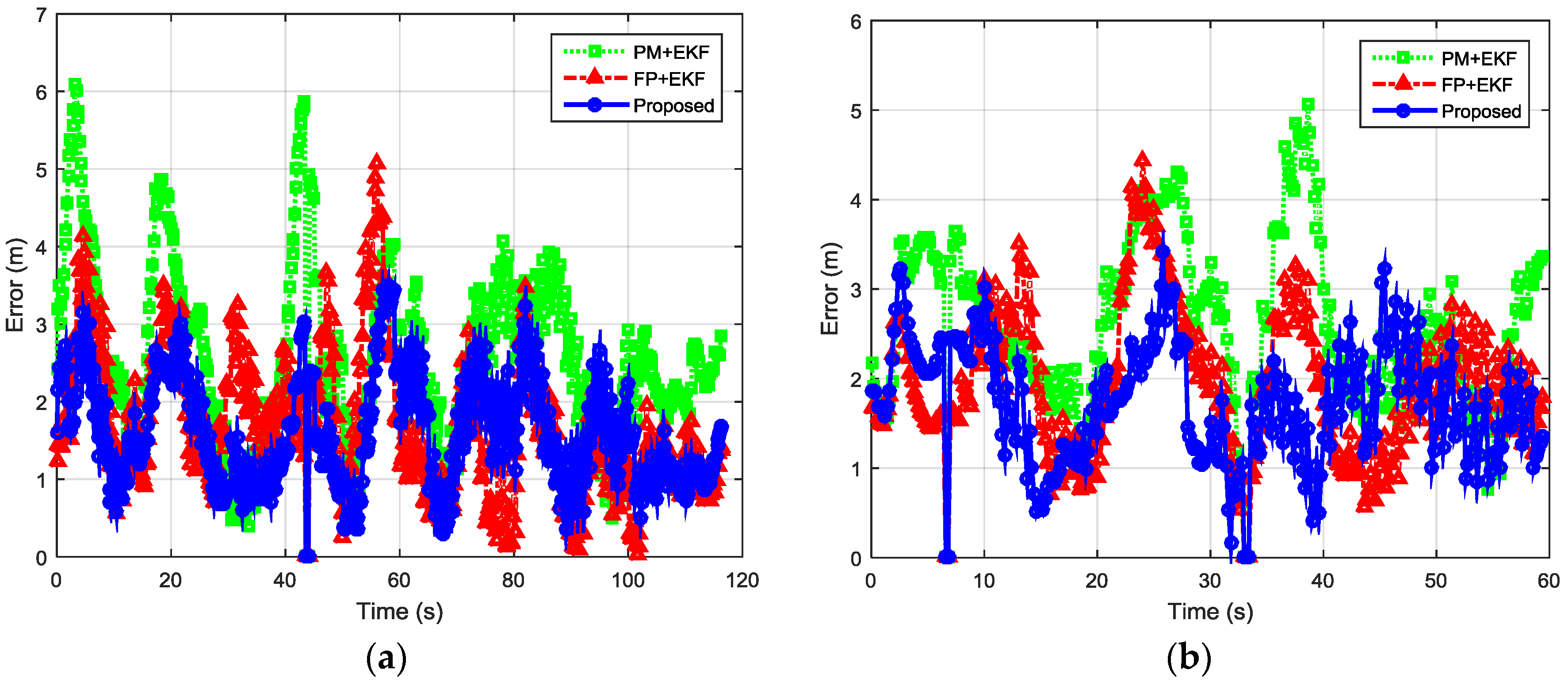 Sensors 16 00596 g013