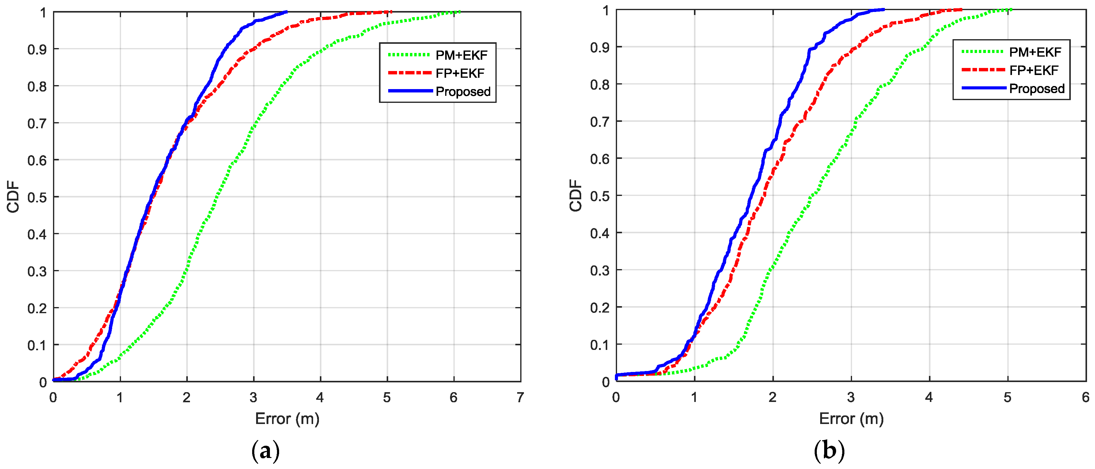 Sensors 16 00596 g014