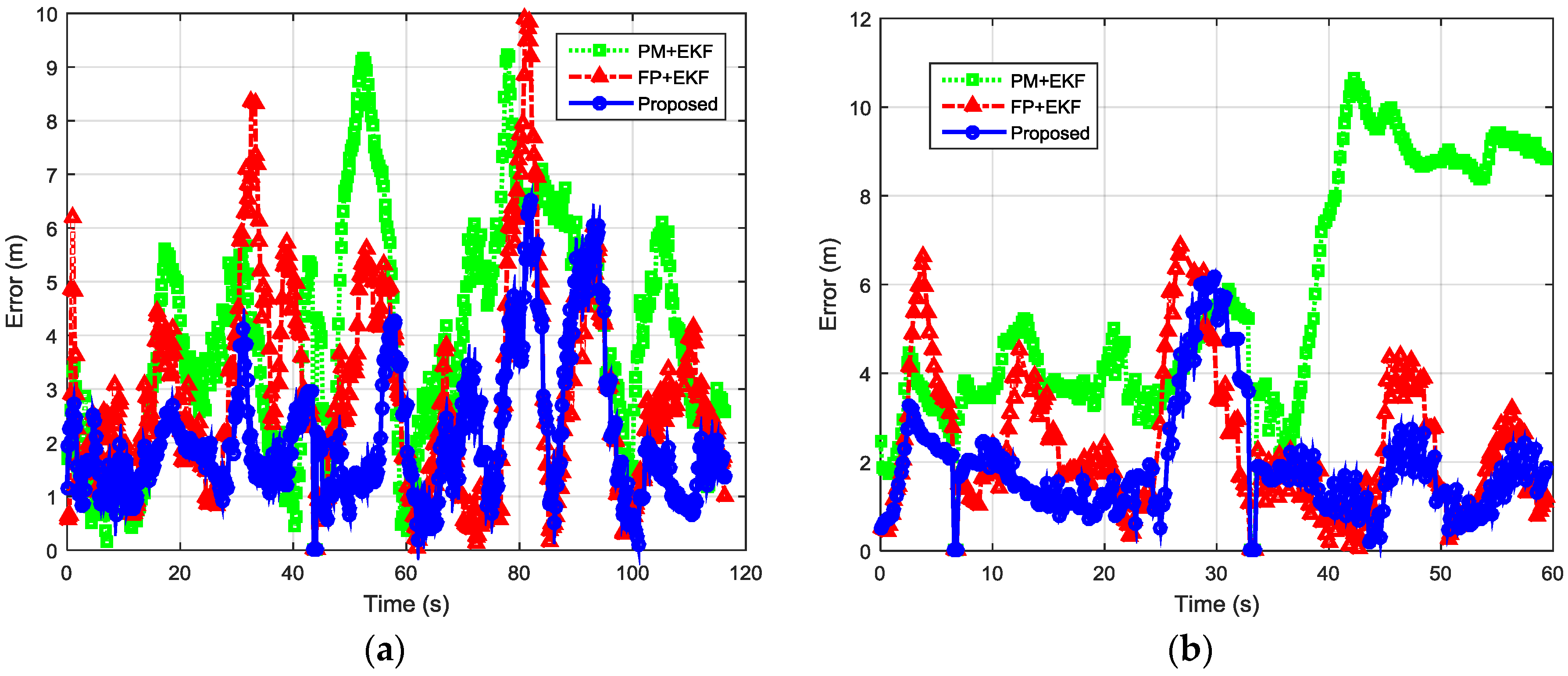 Sensors 16 00596 g016