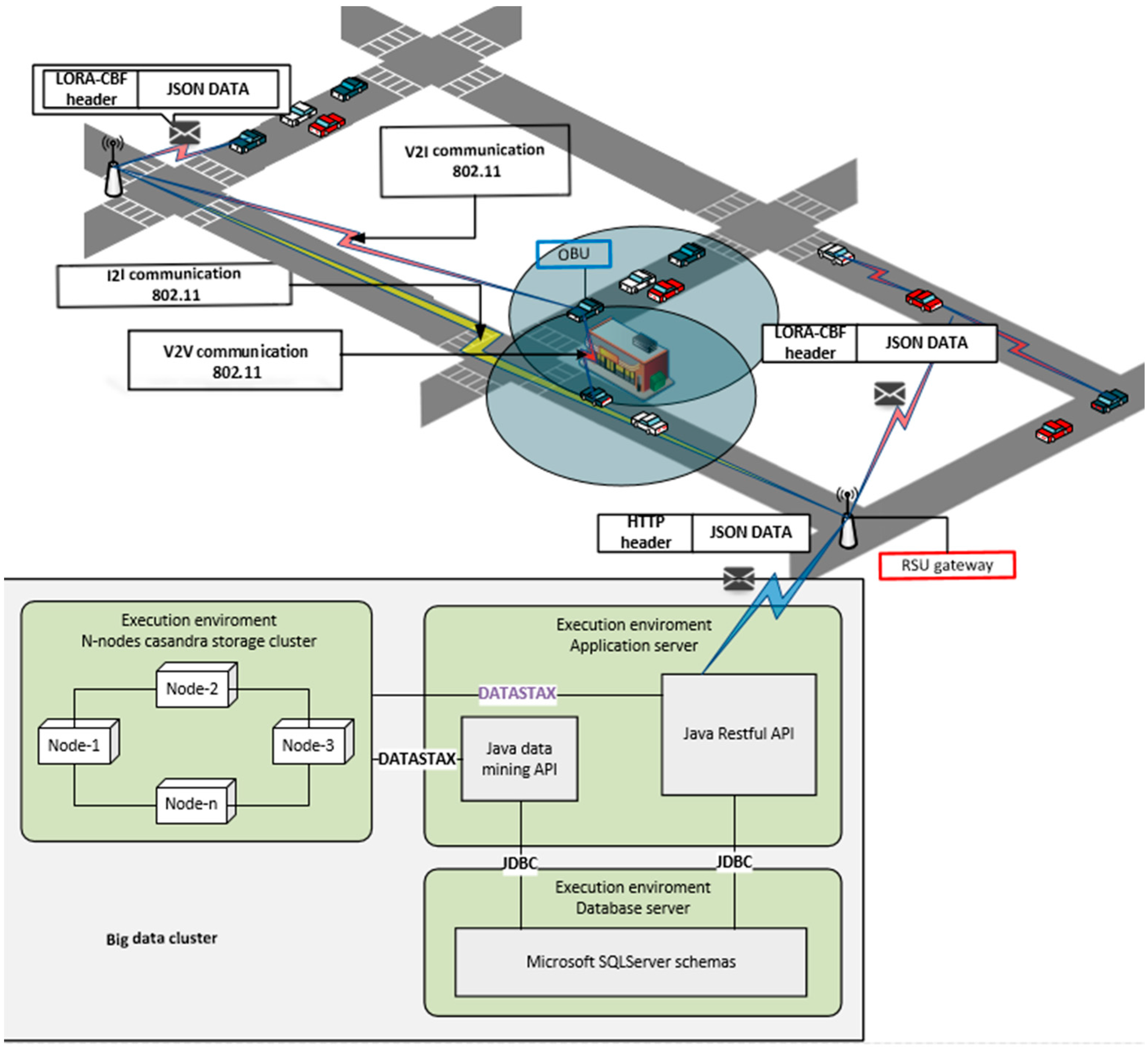 Sensors 16 00599 g002