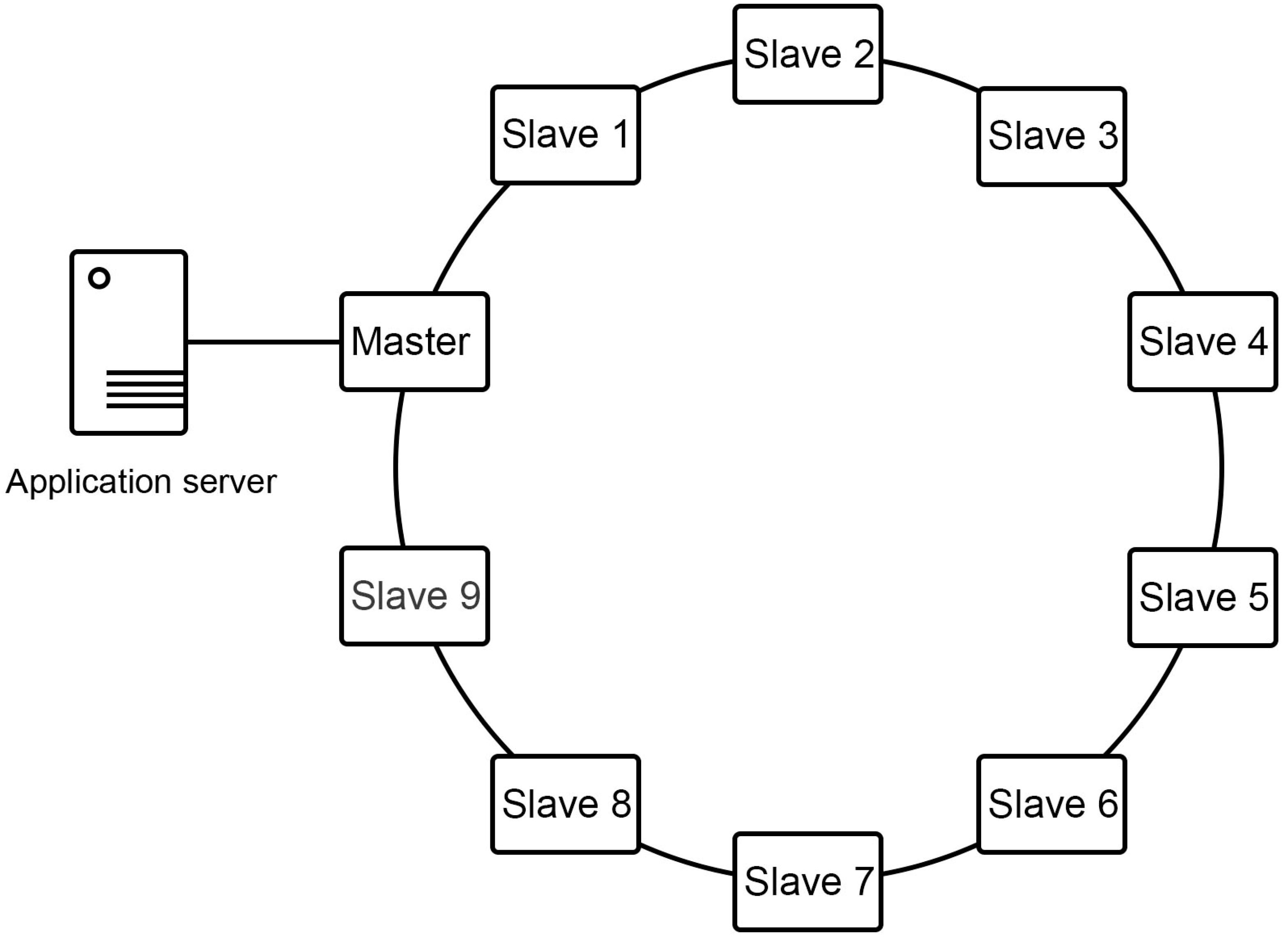 Sensors 16 00599 g003