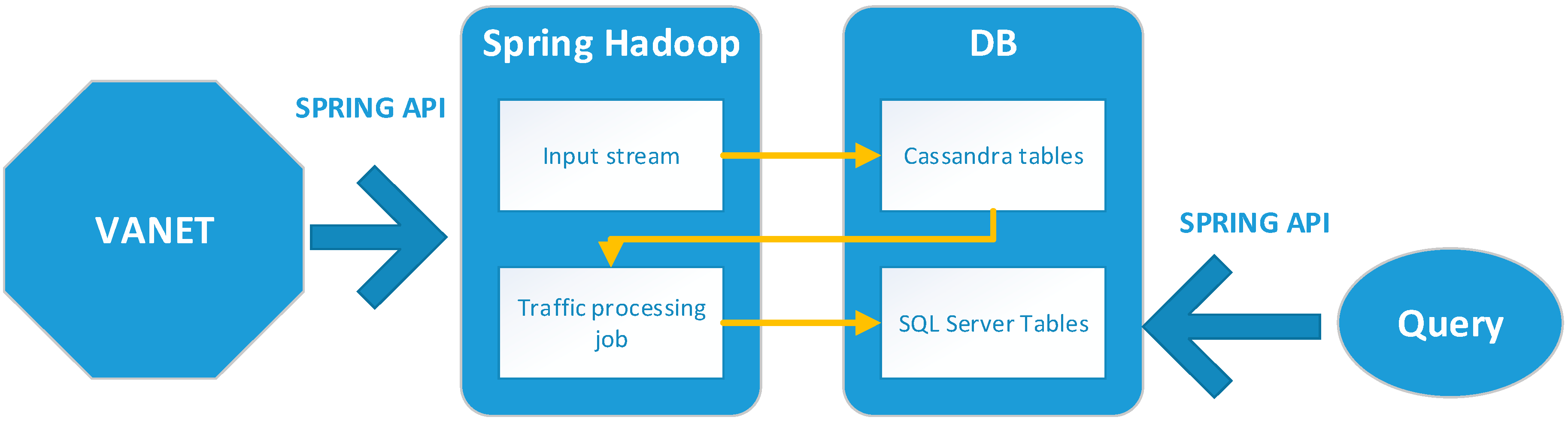 Sensors 16 00599 g004