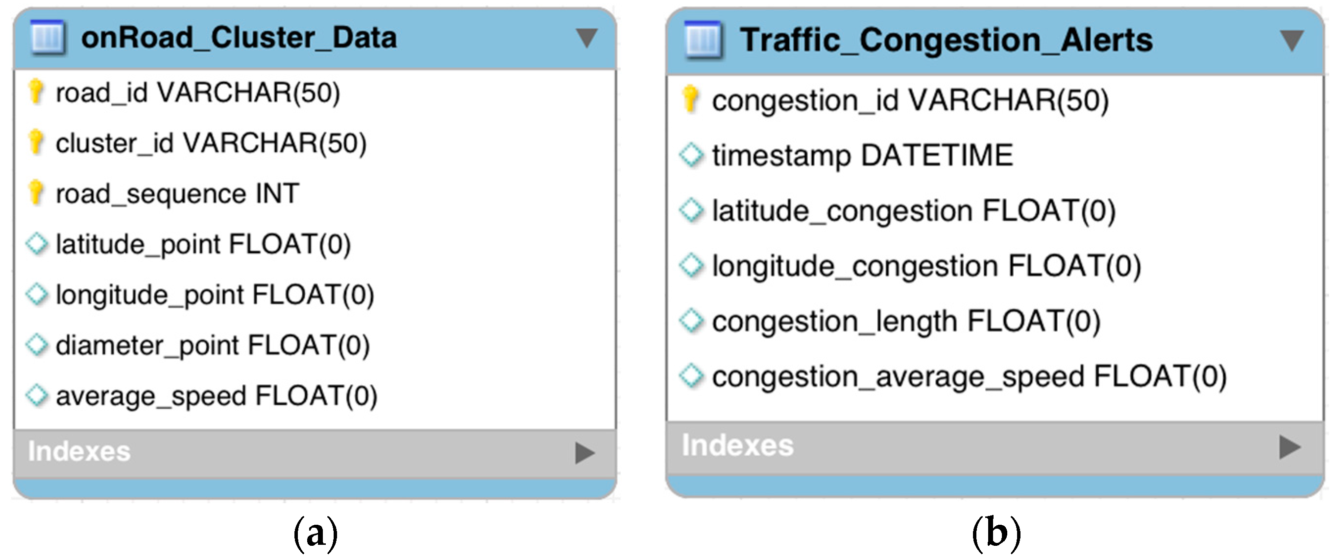 Sensors 16 00599 g006