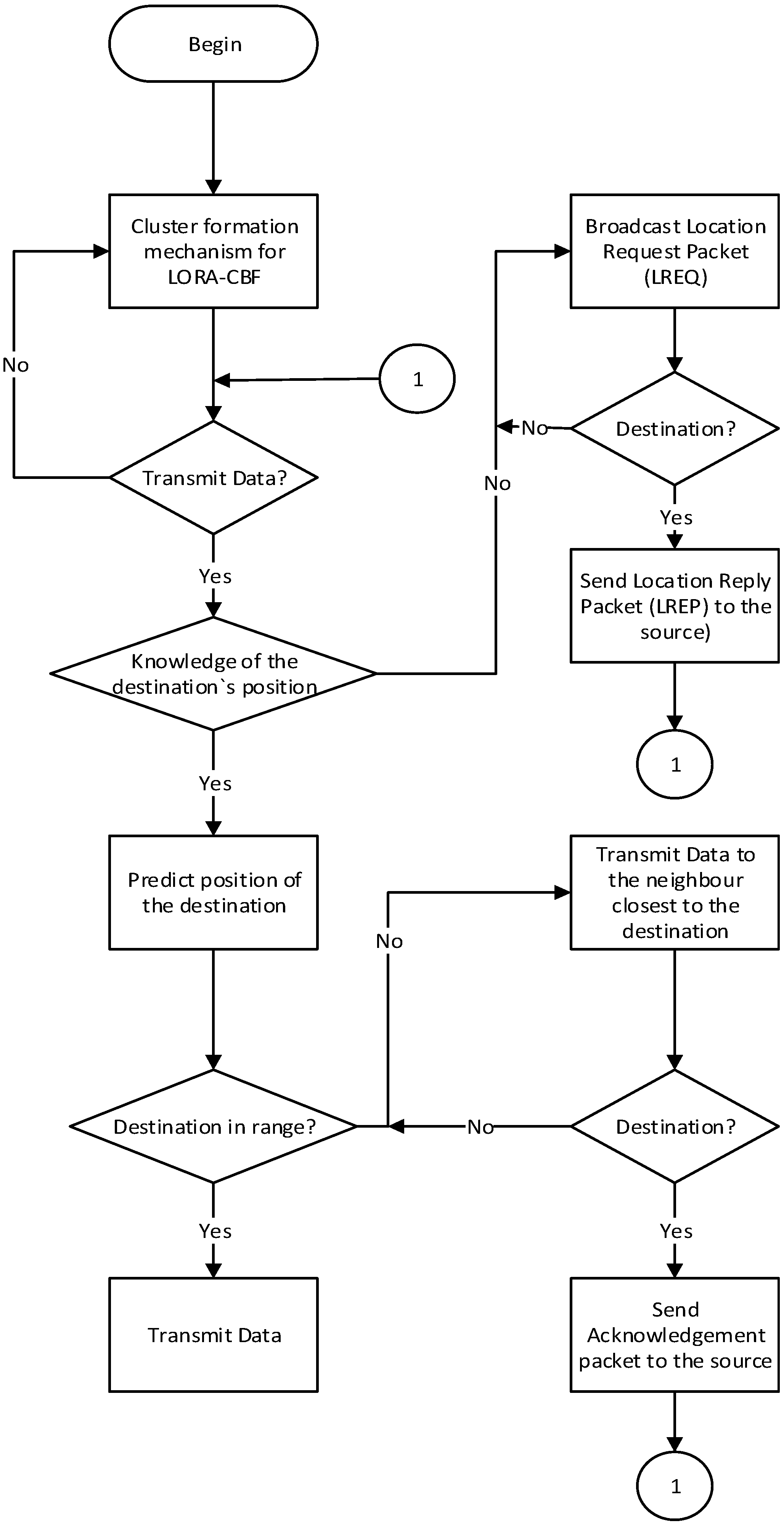 Sensors 16 00599 g009