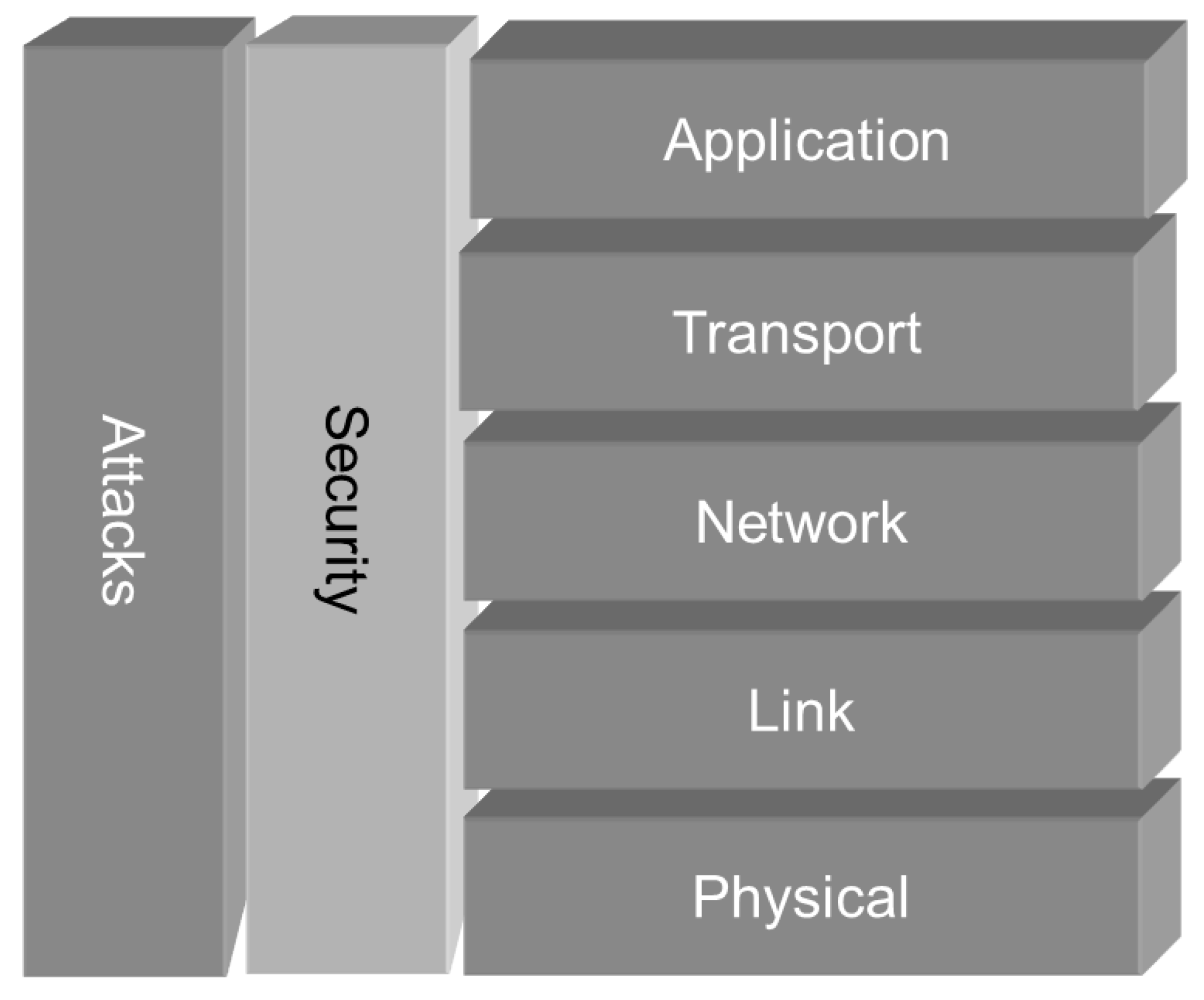 Sensors 16 00607 g001