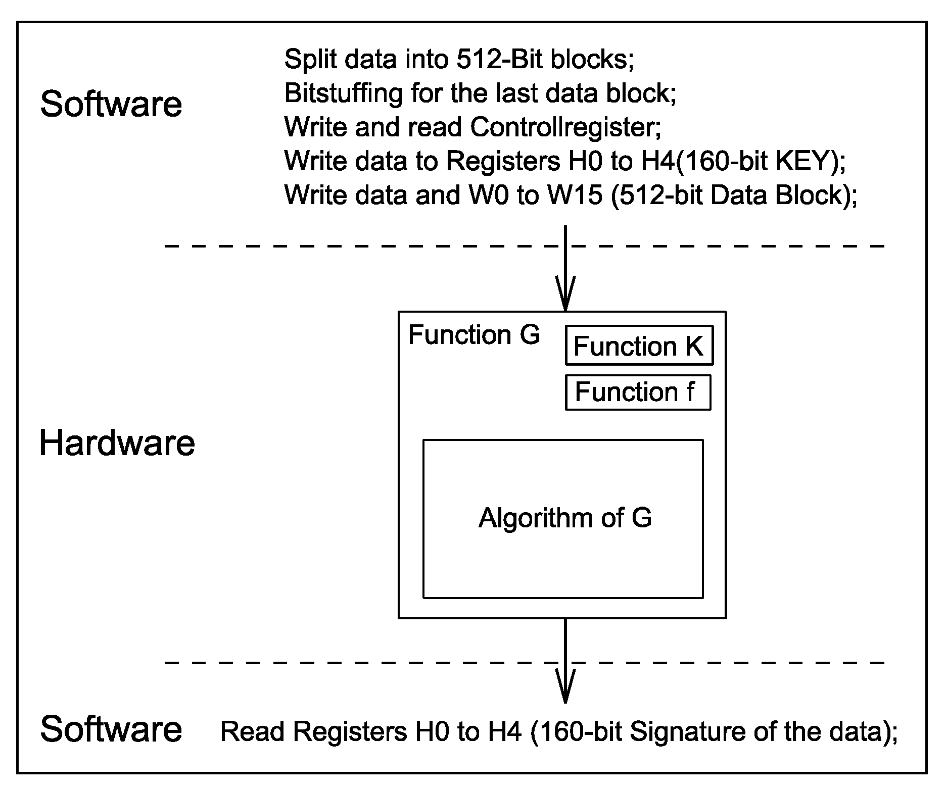 Sensors 16 00607 g003