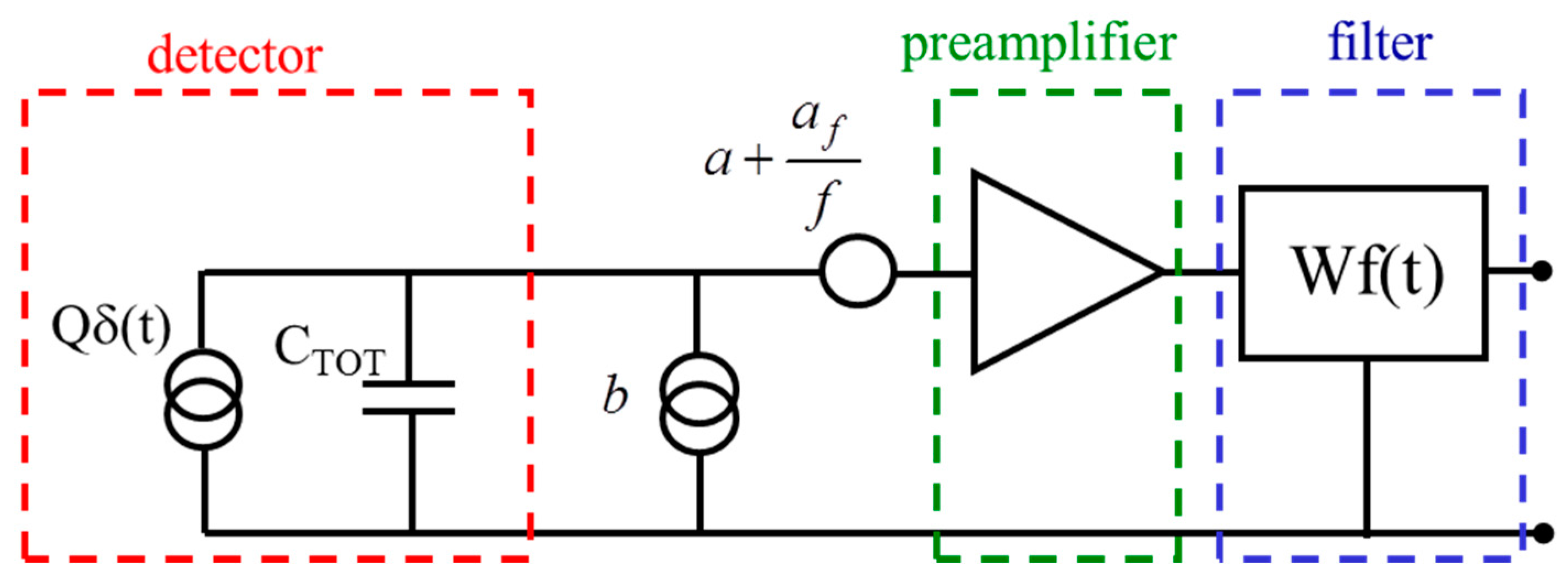 Sensors 16 00608 g004