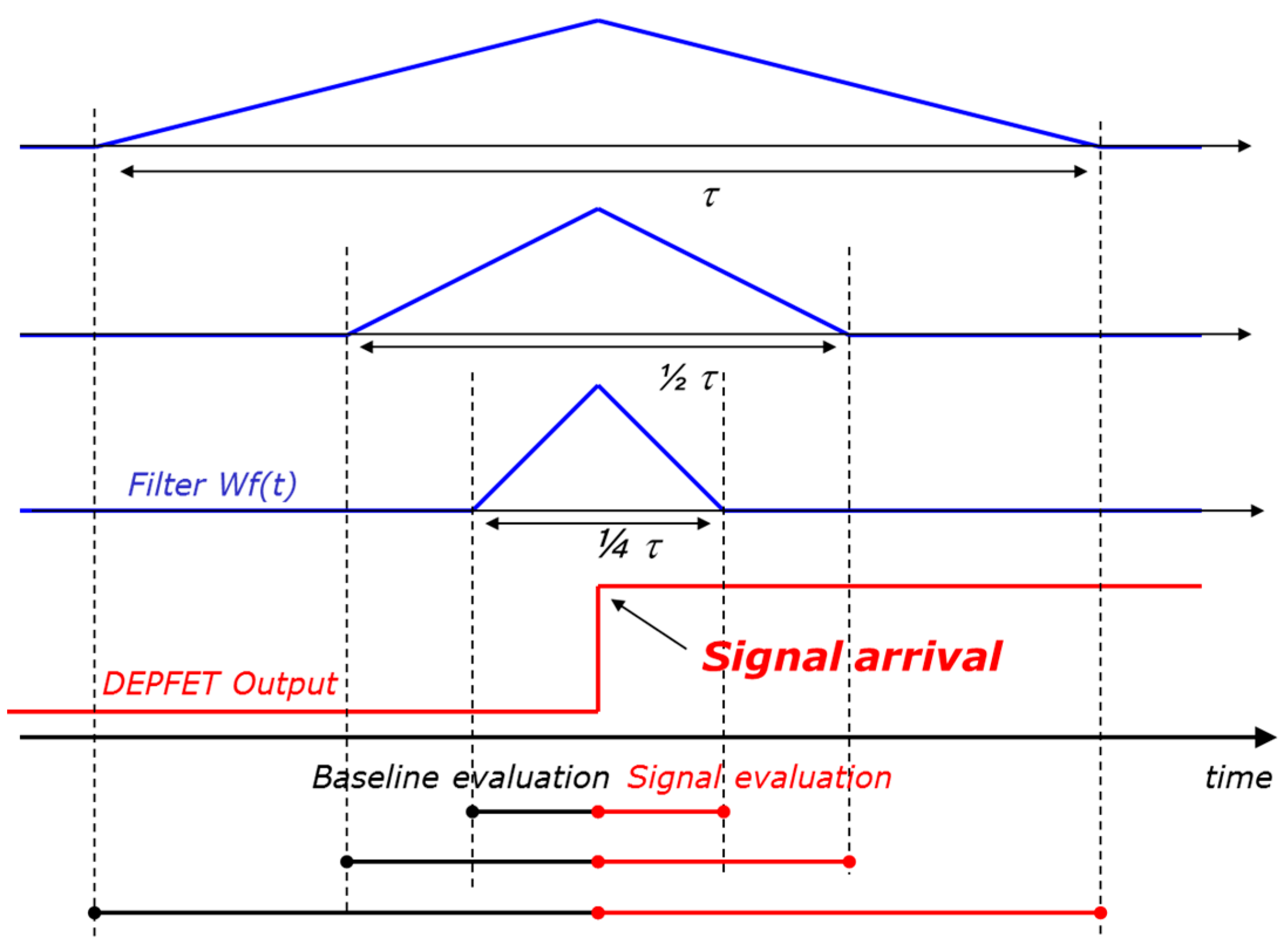 Sensors 16 00608 g005