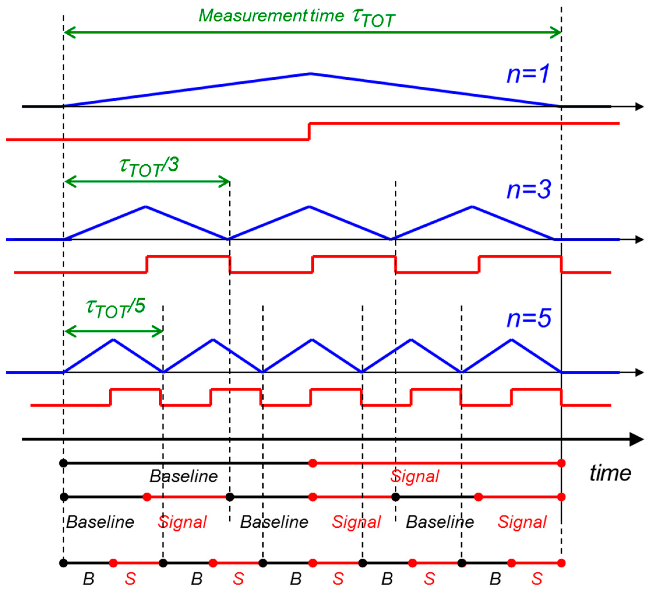 Sensors 16 00608 g006