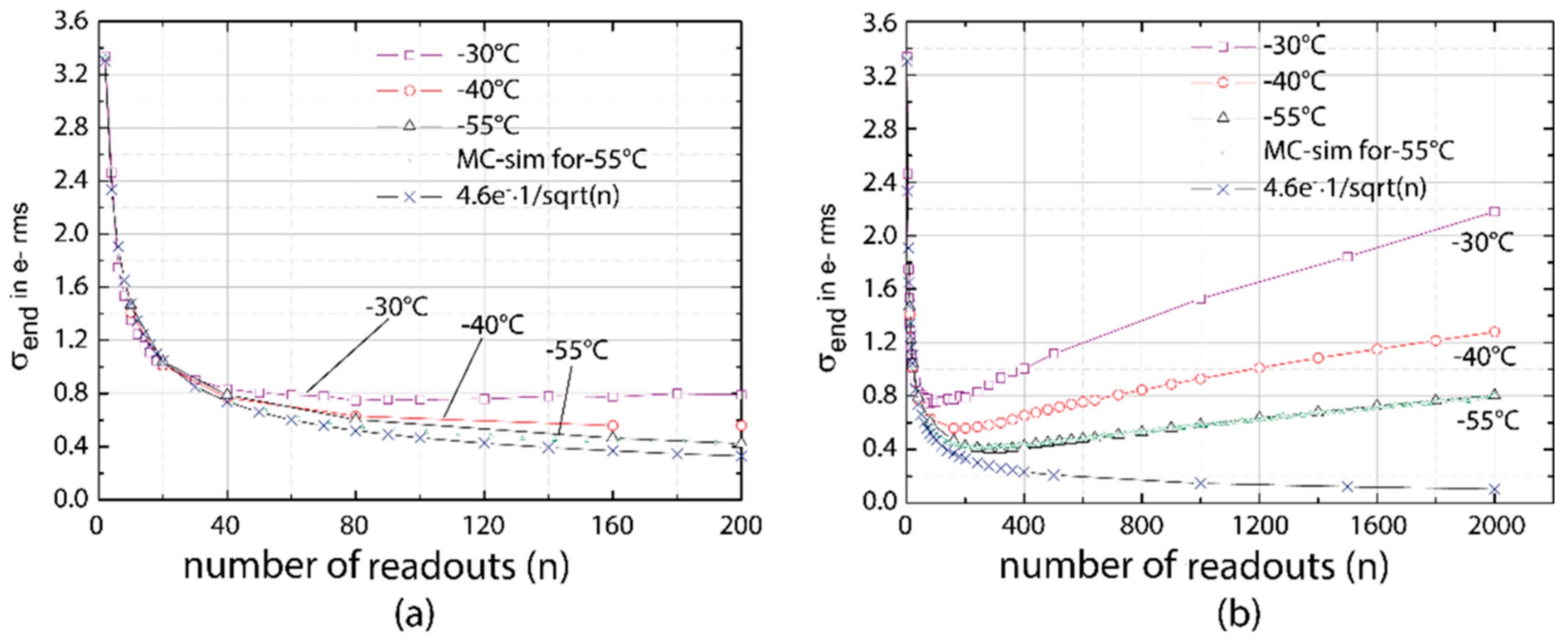 Sensors 16 00608 g008