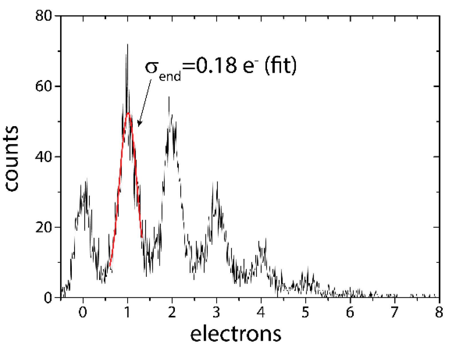 Sensors 16 00608 g009