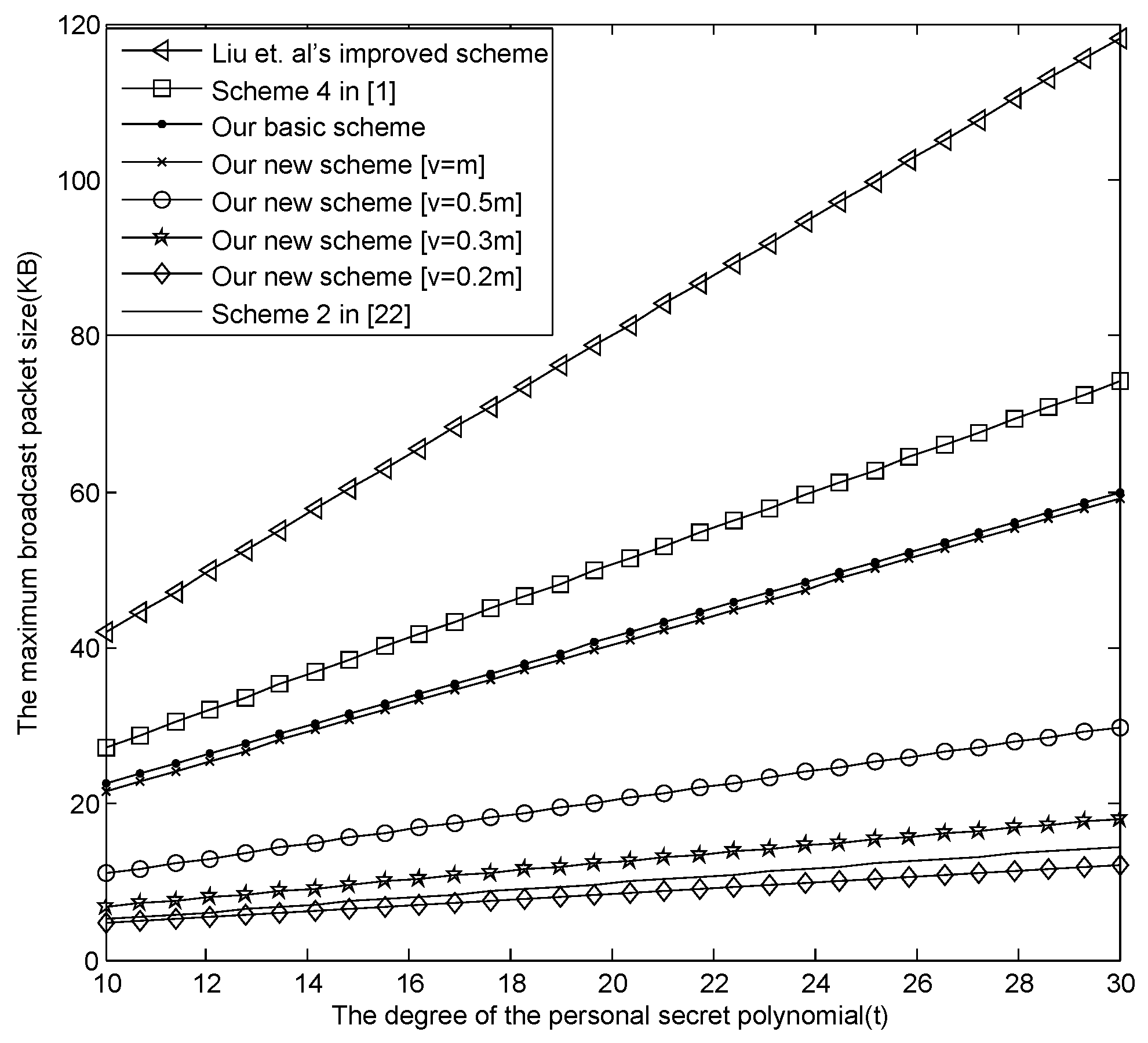 Sensors 16 00609 g001