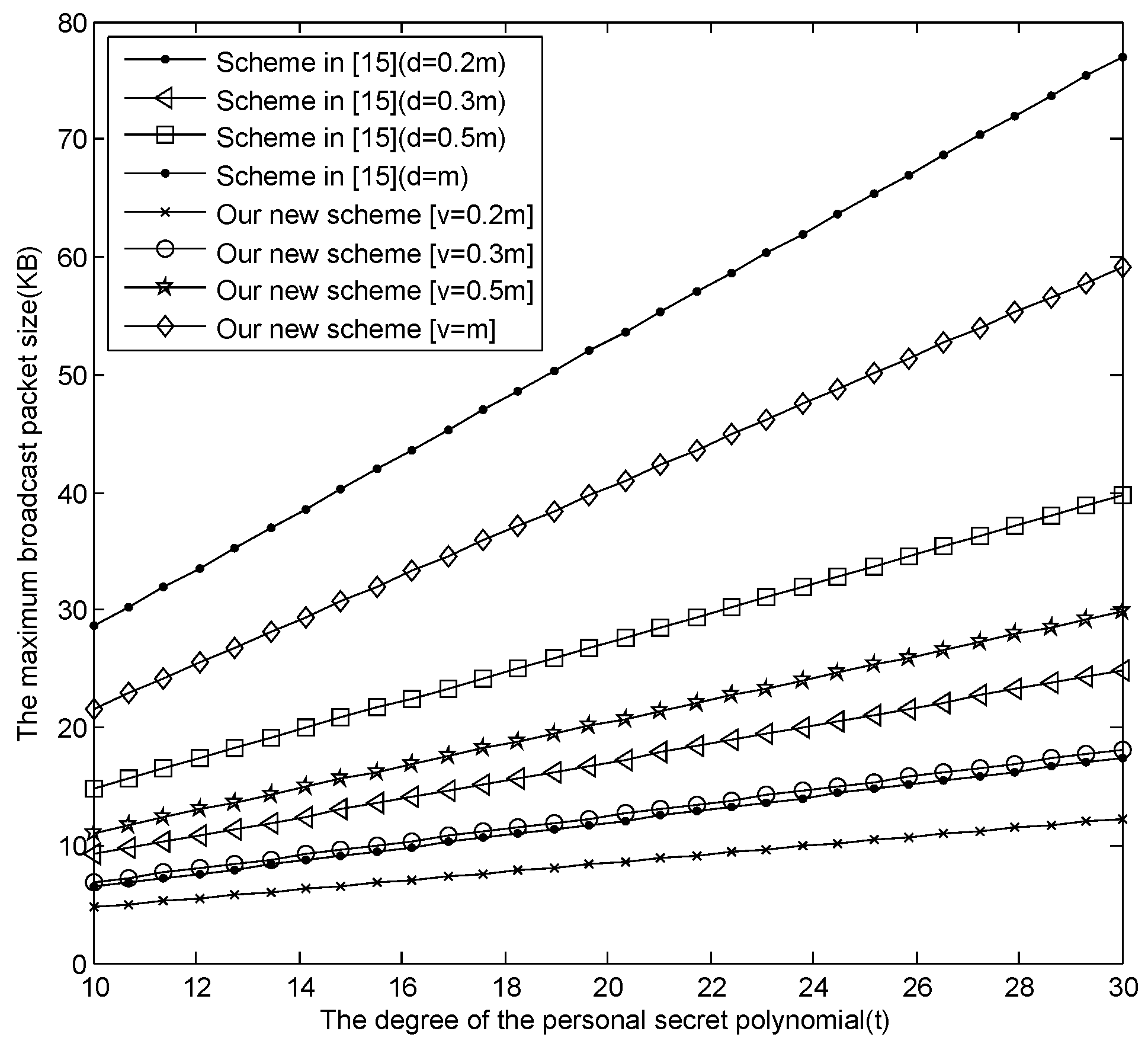 Sensors 16 00609 g002