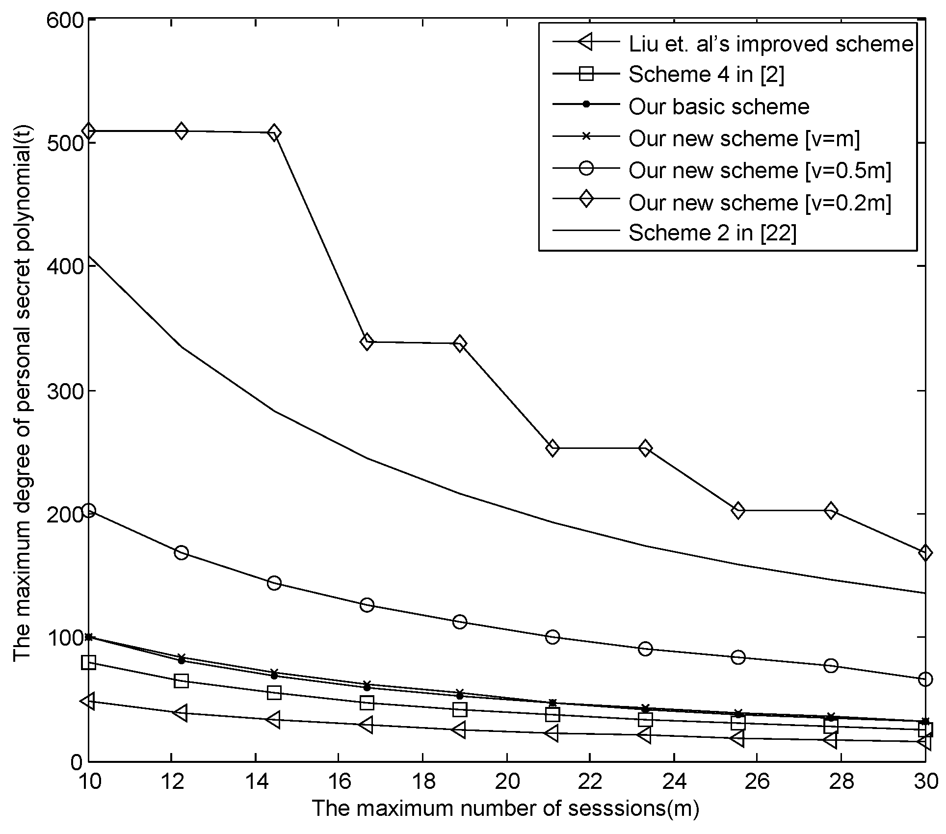 Sensors 16 00609 g003