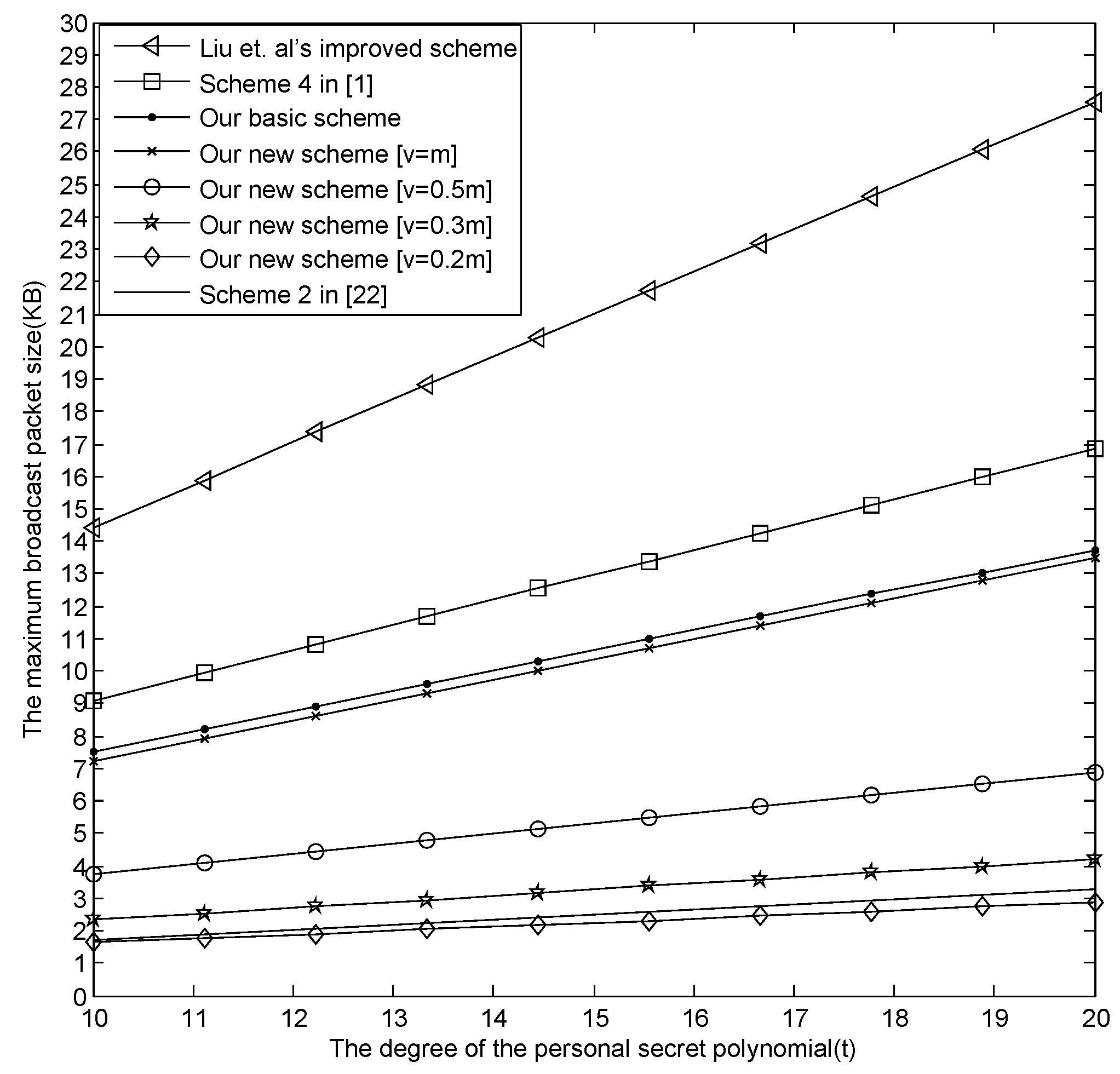 Sensors 16 00609 g005