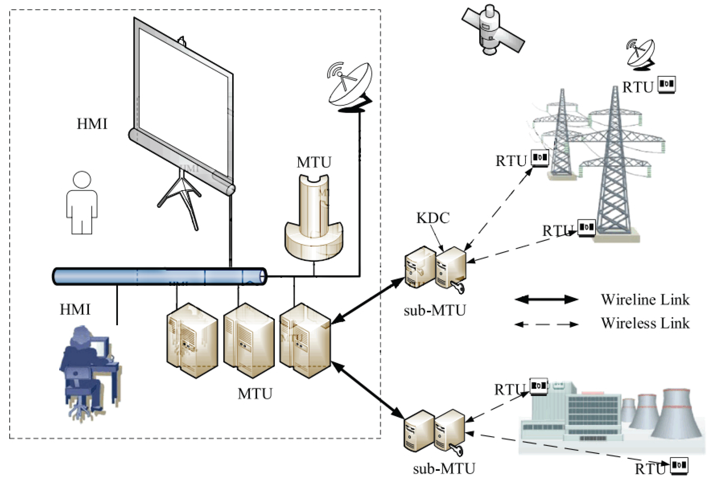Sensors 16 00609 g008