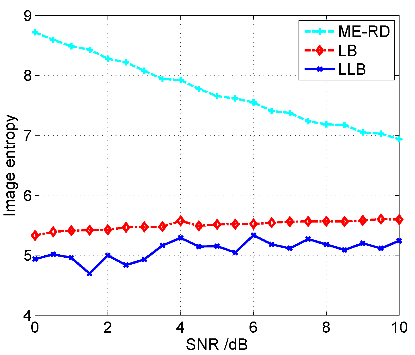 Sensors 16 00611 g006