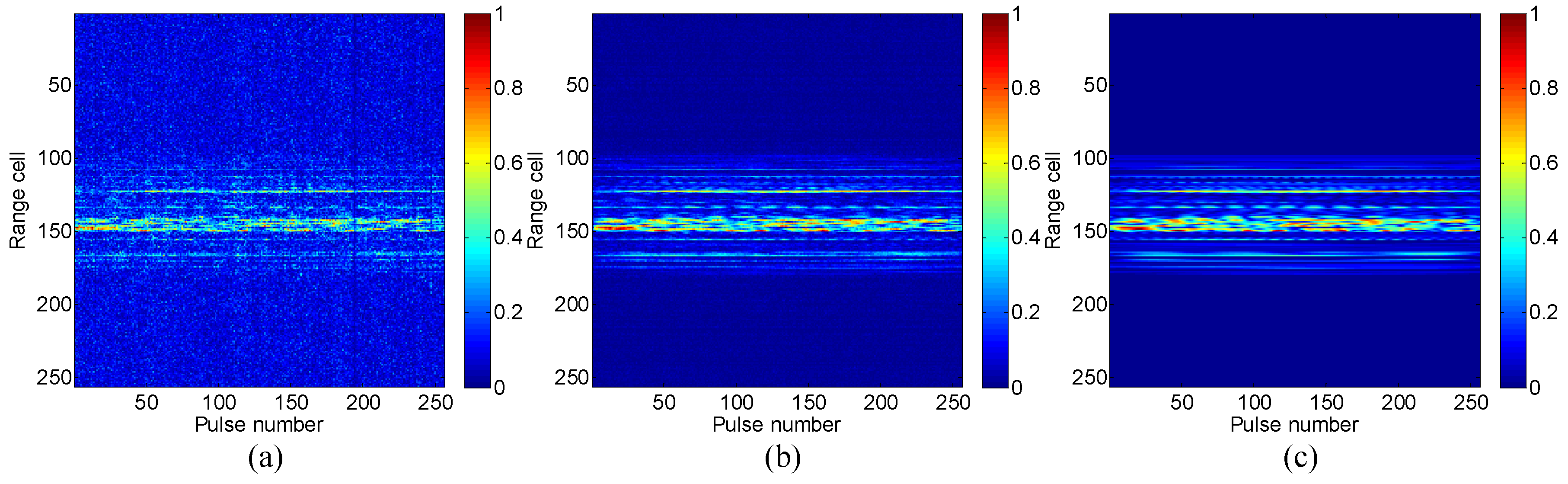Sensors 16 00611 g007