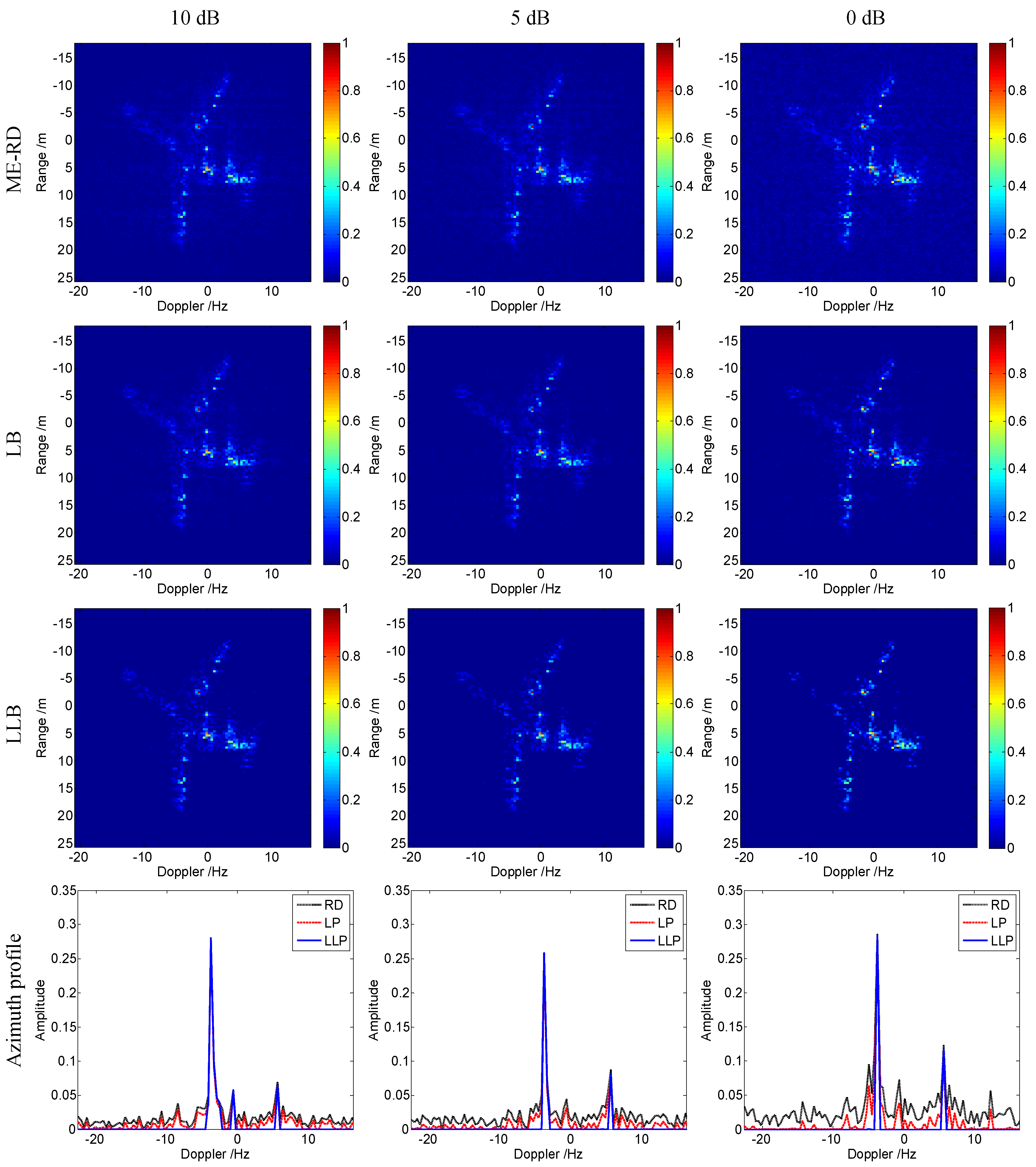 Sensors 16 00611 g008